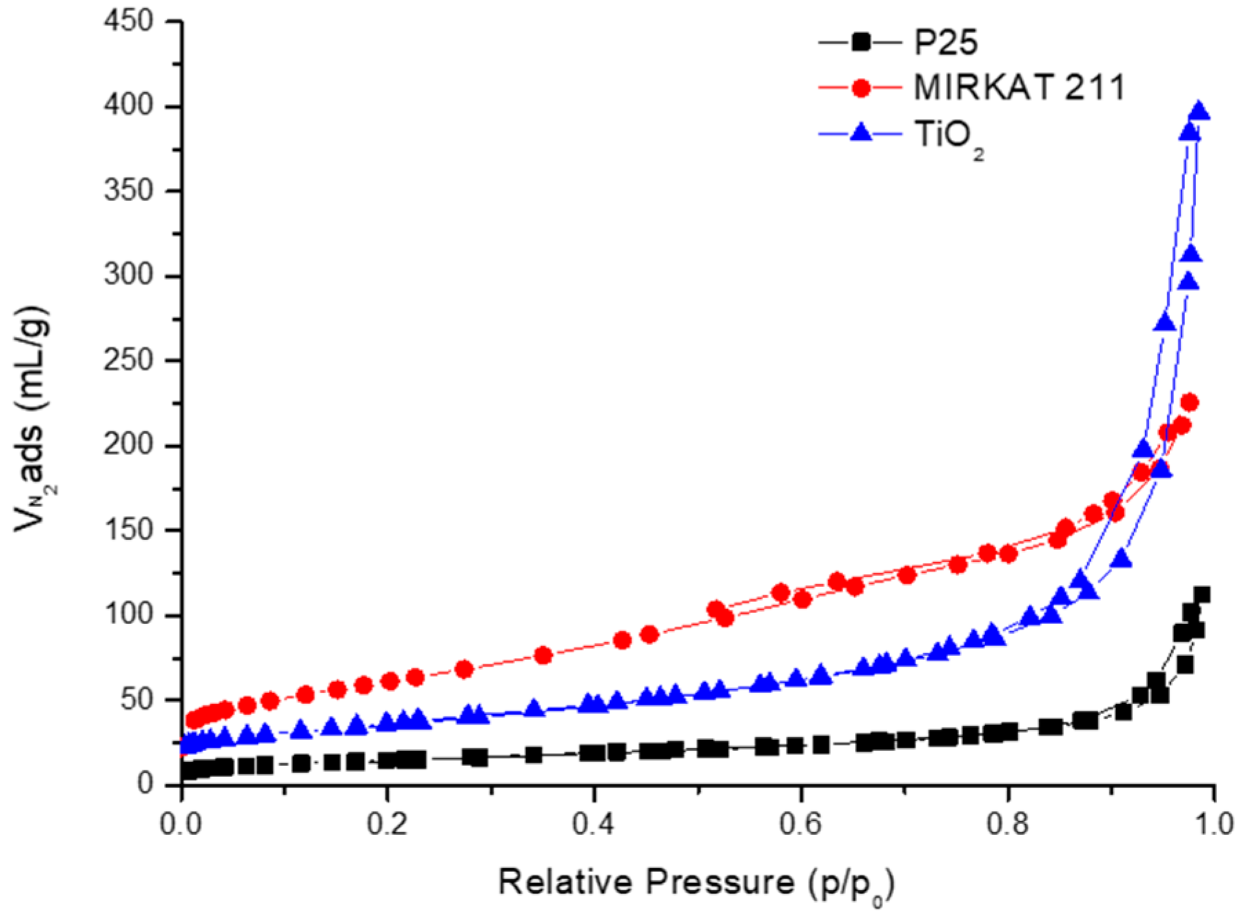 Energies 10 01394 g001