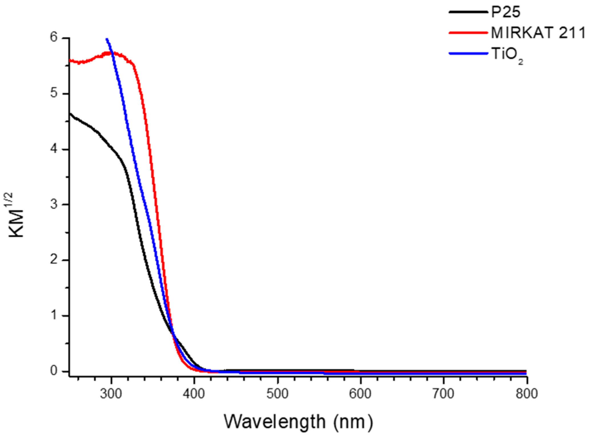 Energies 10 01394 g003