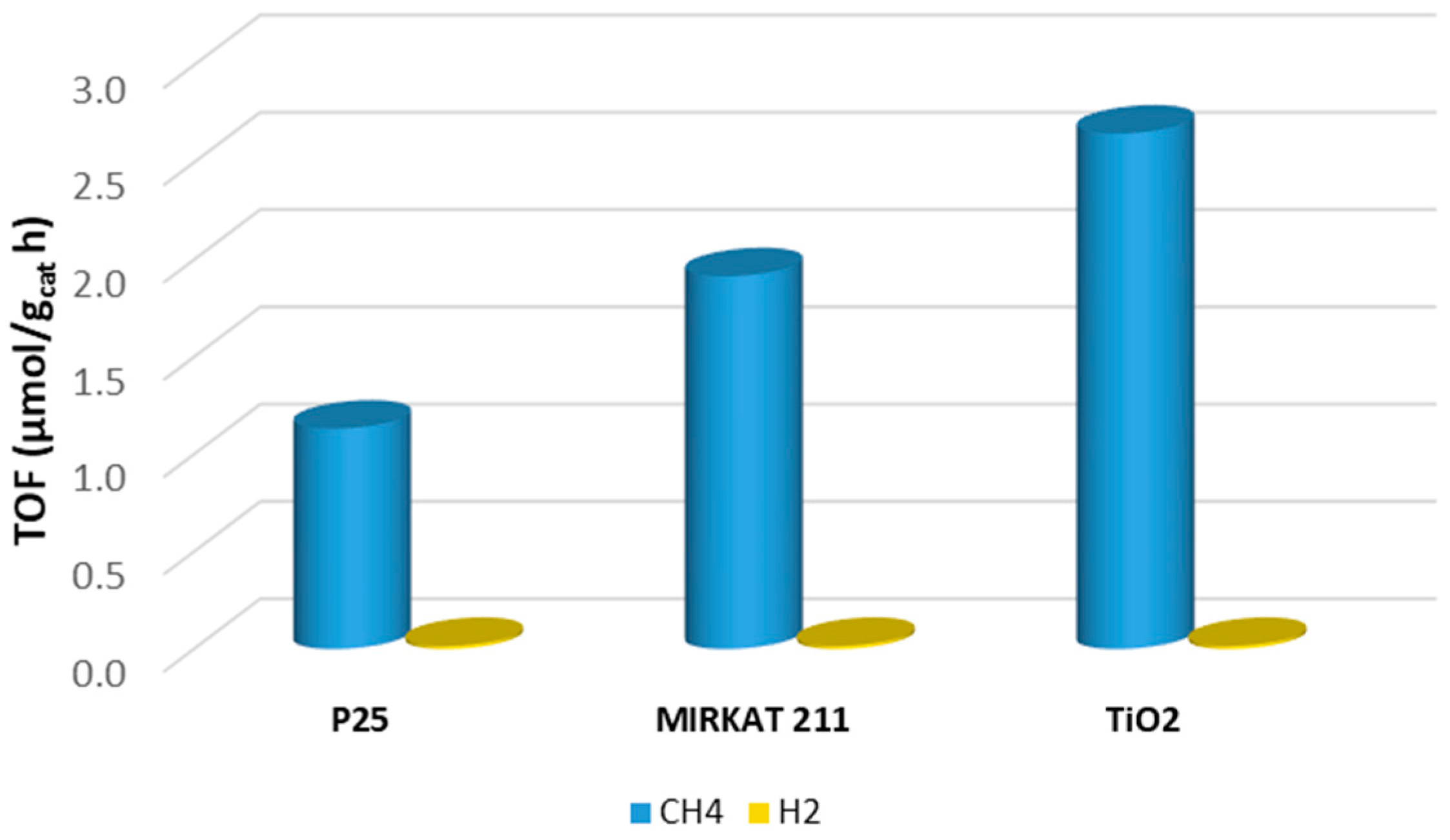 Energies 10 01394 g004