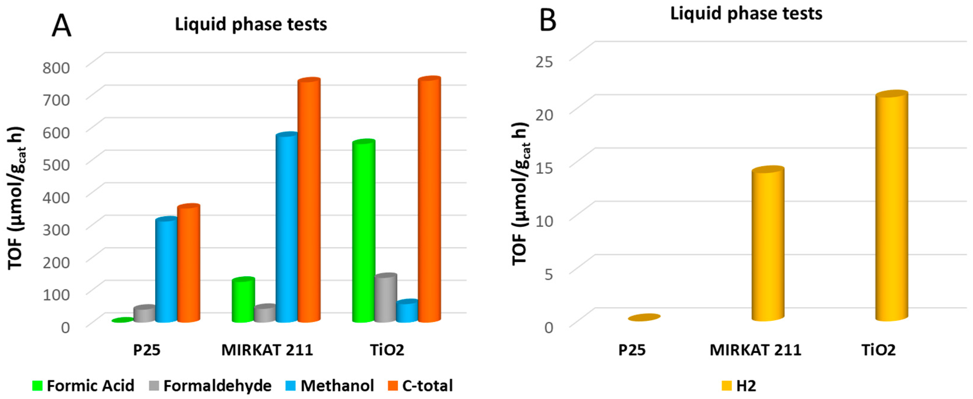 Energies 10 01394 g005