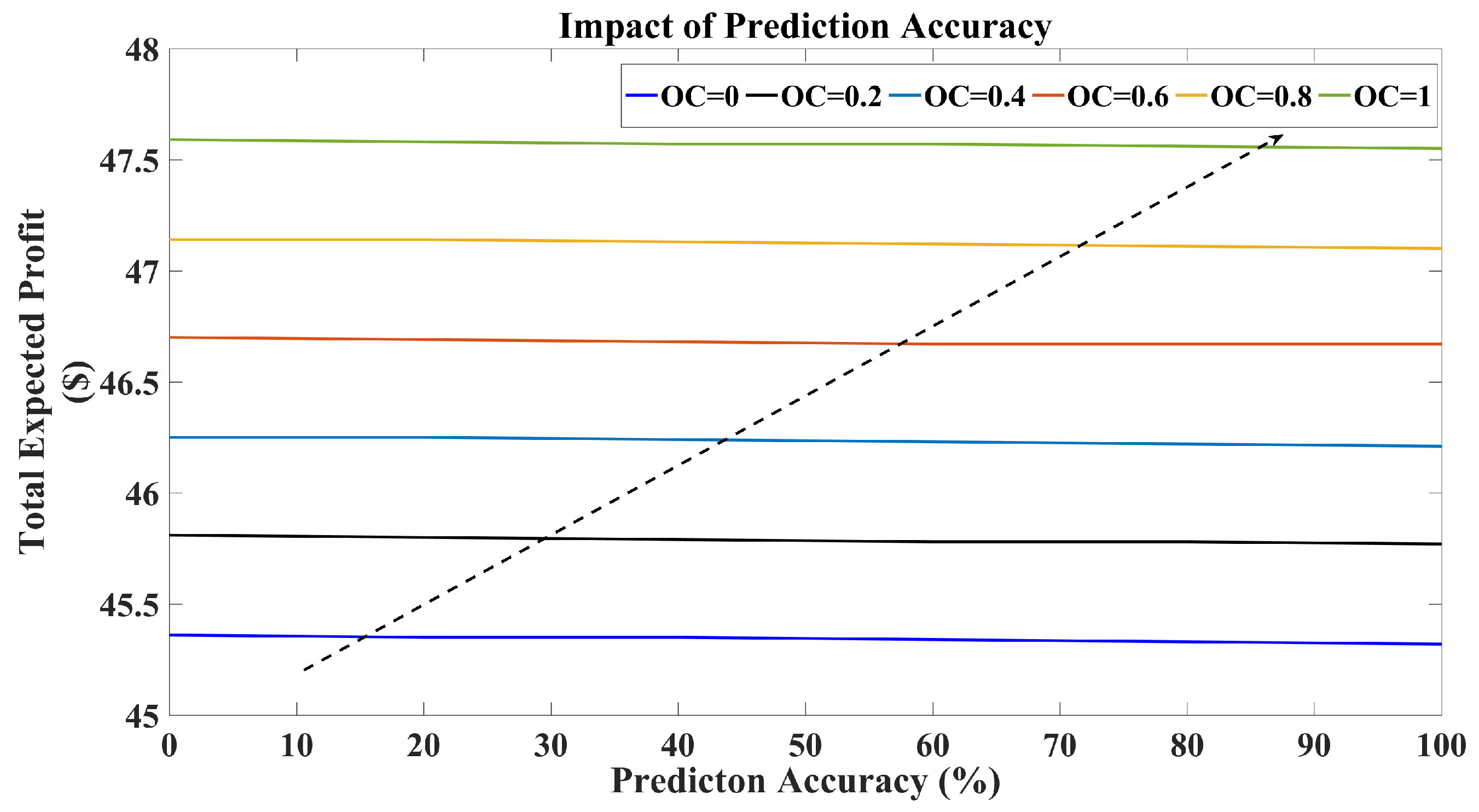 Energies 10 01397 g002 Energies 10 01397 g002