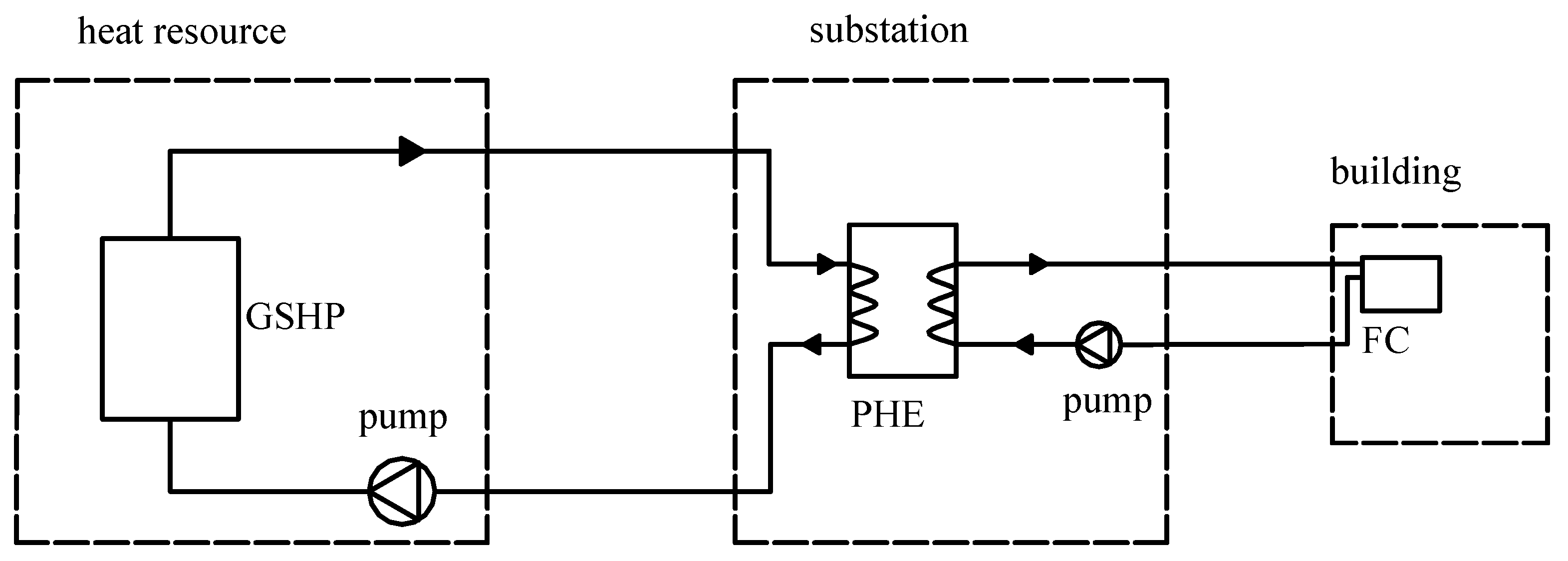 Energies 10 01398 g002 550