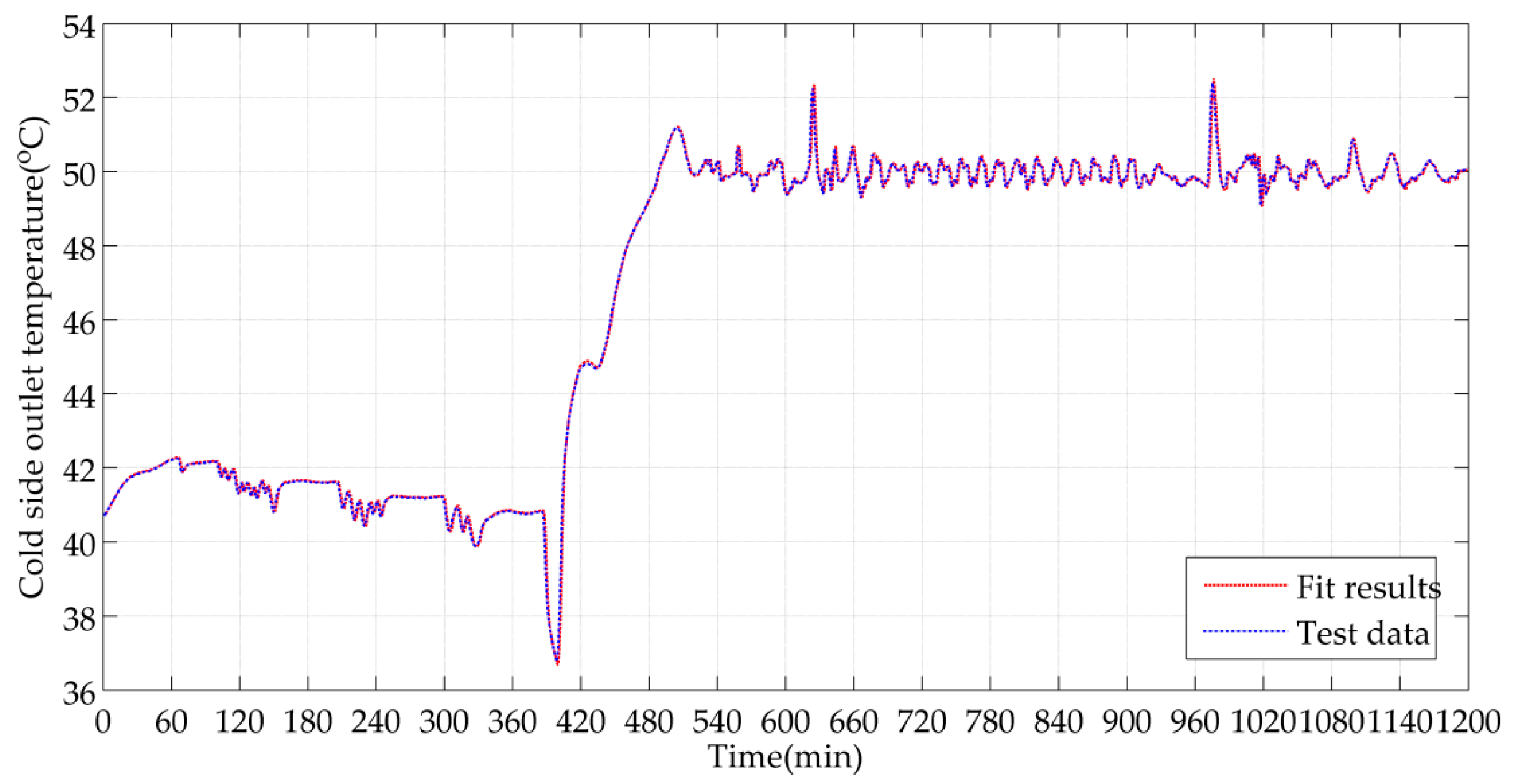 Energies 10 01398 g005 550