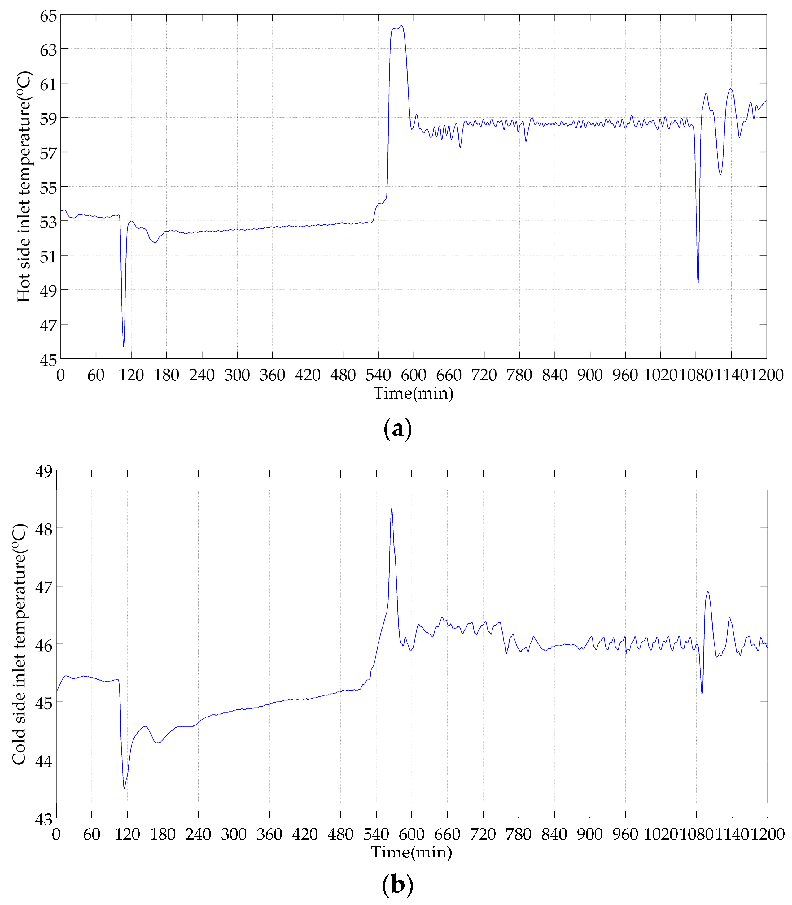 Energies 10 01398 g006 550