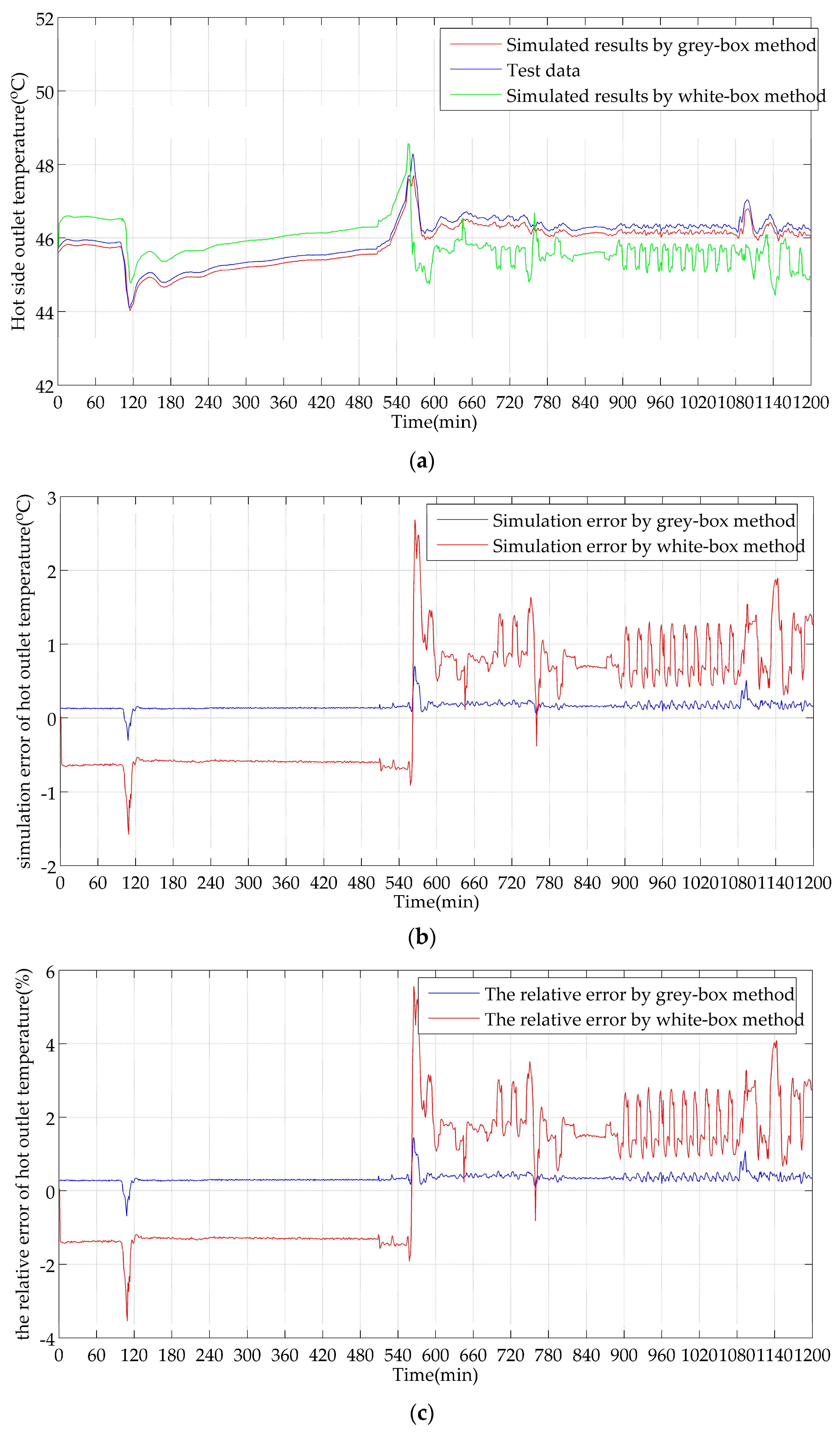 Energies 10 01398 g008 550