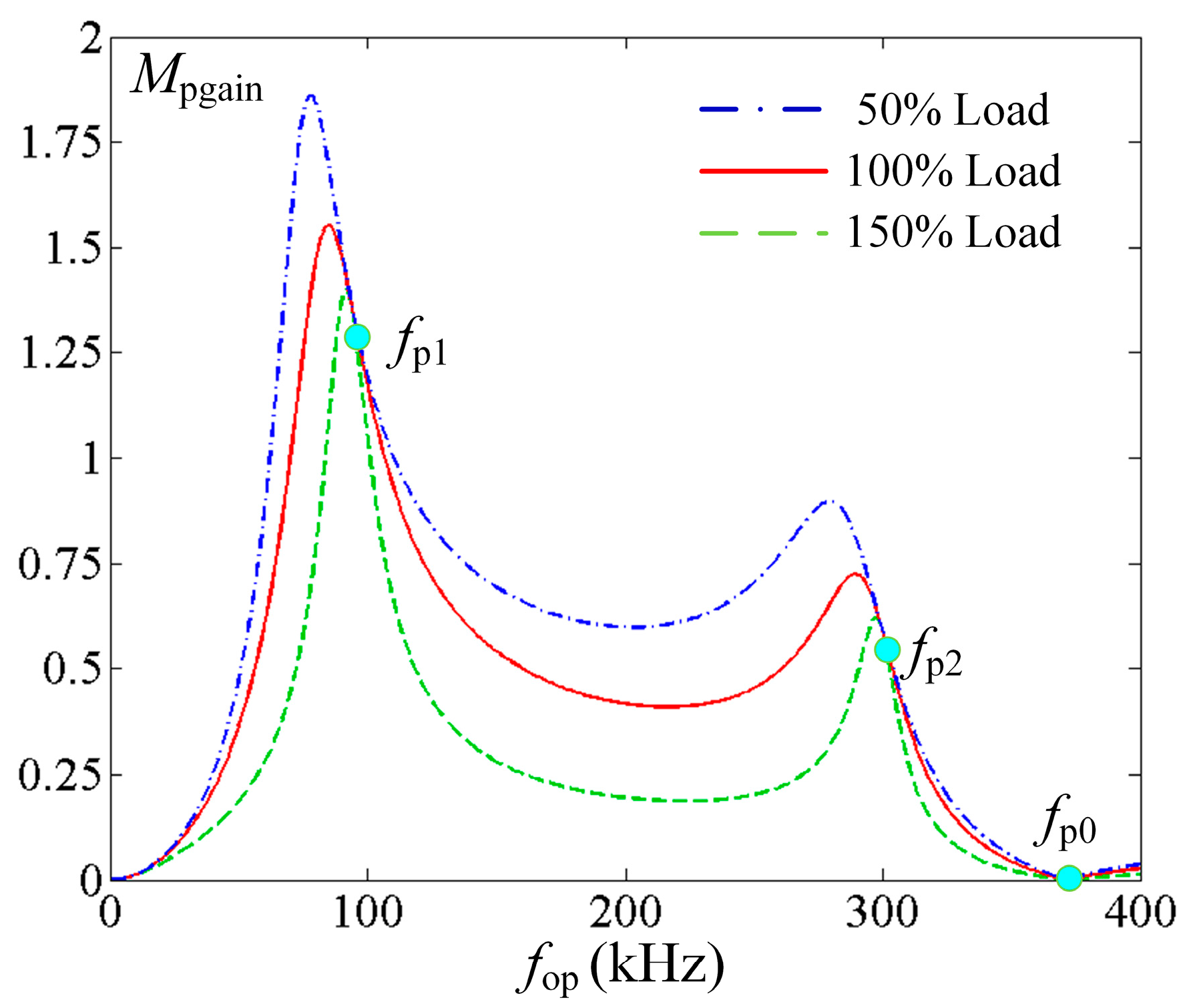 Energies 10 01400 g003