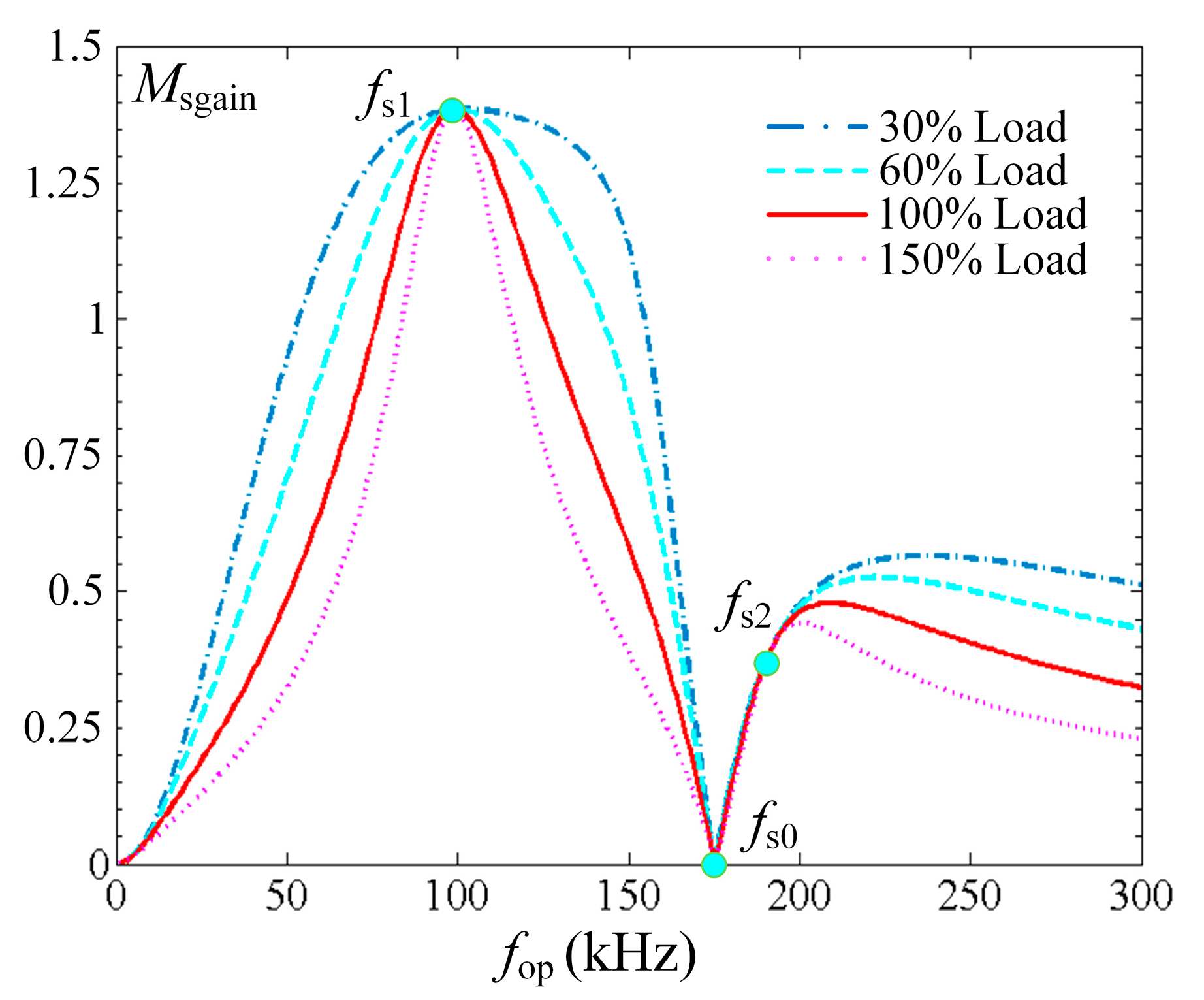 Energies 10 01400 g004