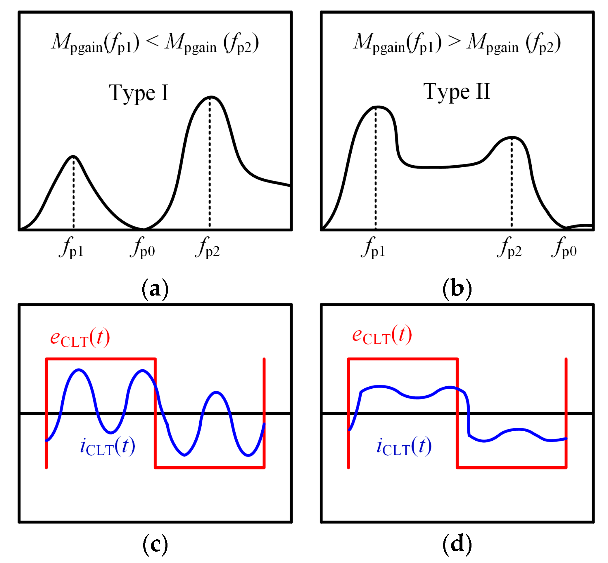 Energies 10 01400 g005