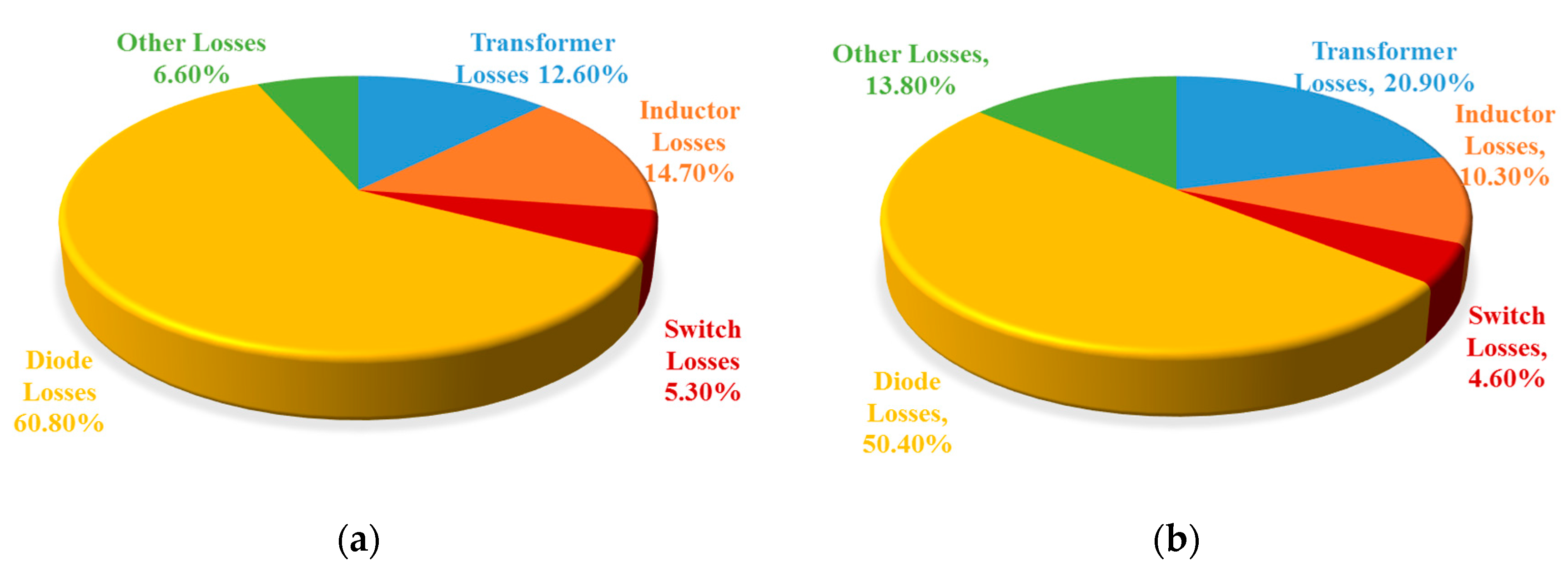 Energies 10 01400 g009