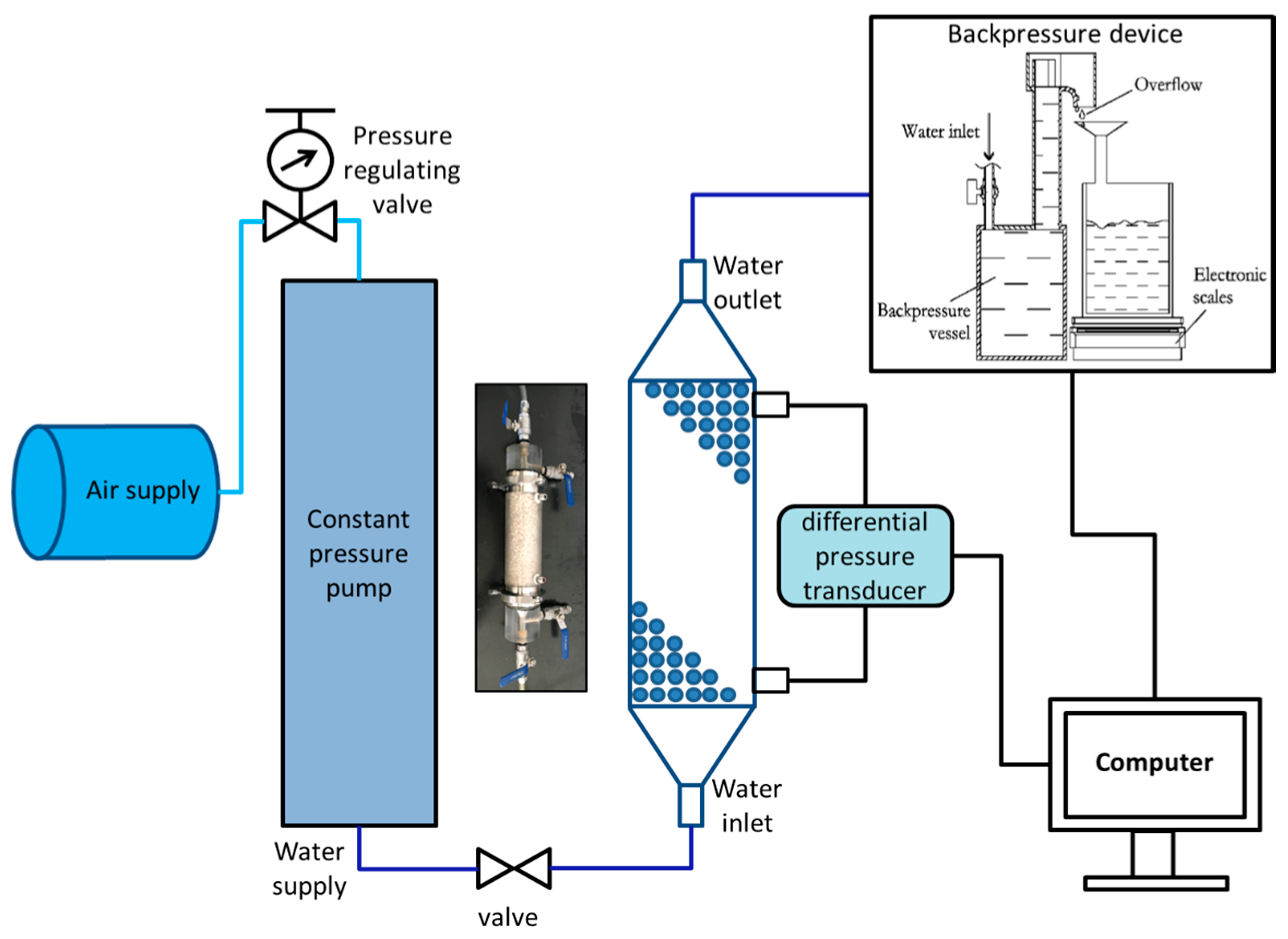 SECOND LAYER のVERTICAL THERMAL Dry Coolers MW Series Closed-Circuit Evaporative Cooling Tower