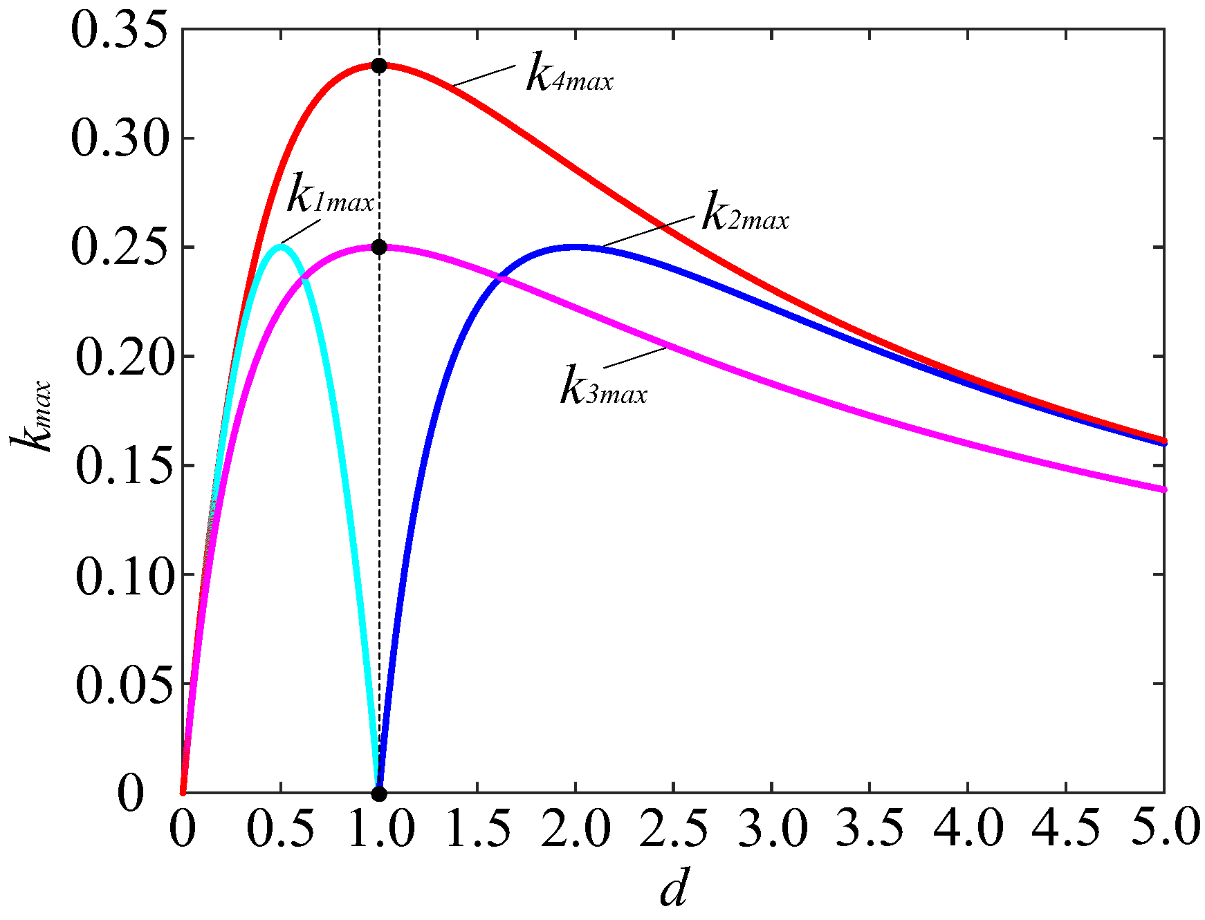 Energies 10 01403 g004 550