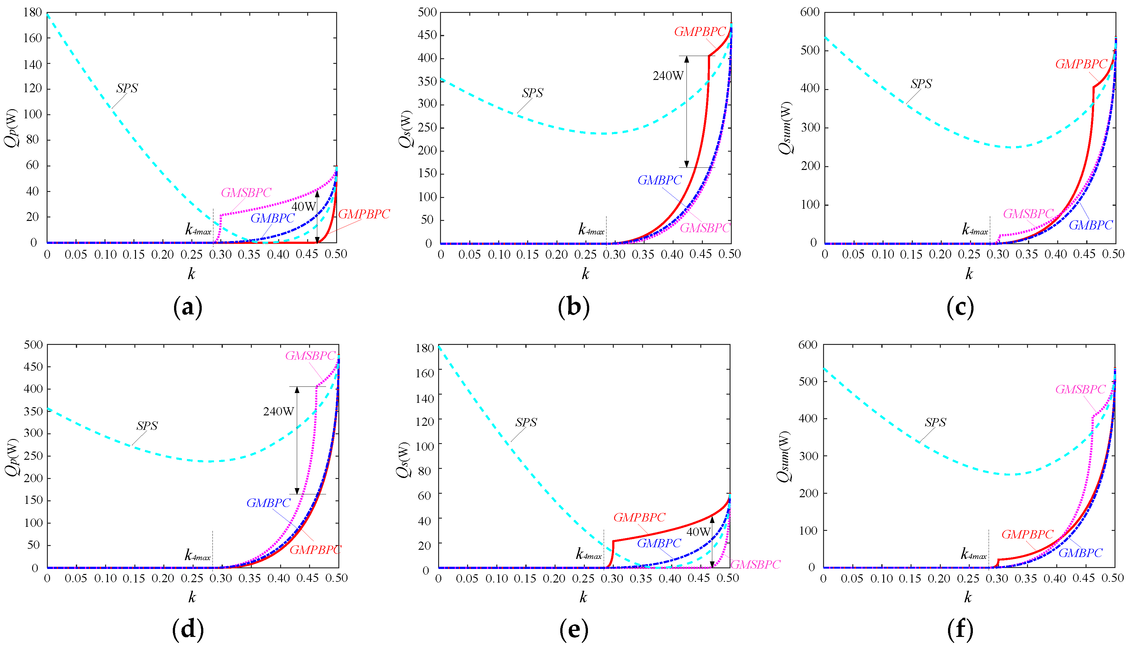 Energies 10 01403 g006 550