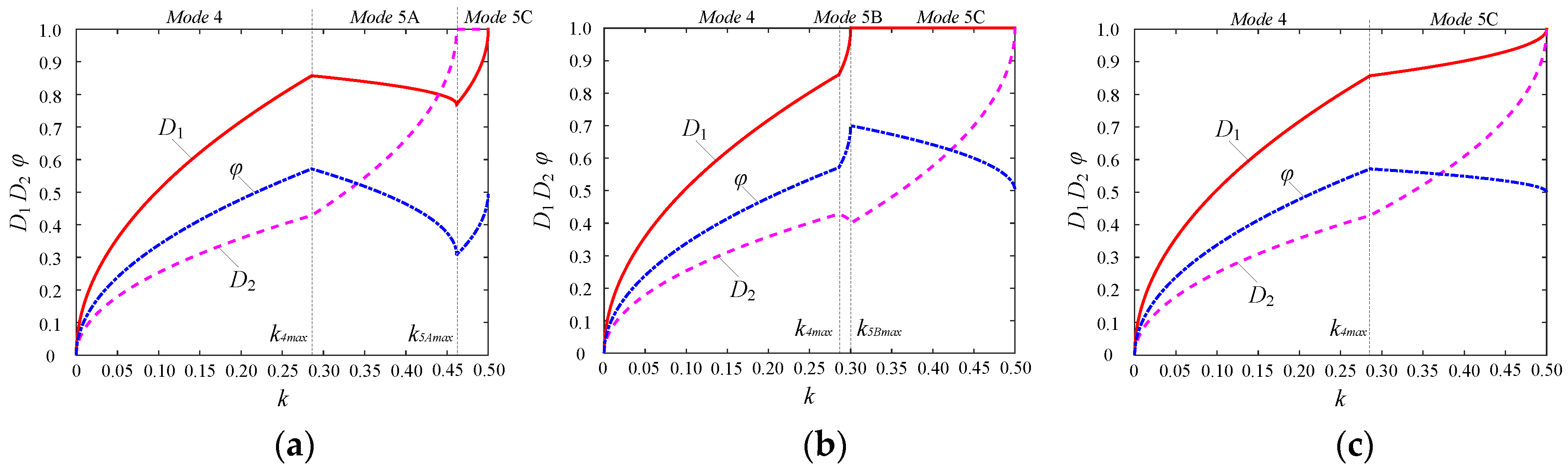 Energies 10 01403 g007 550