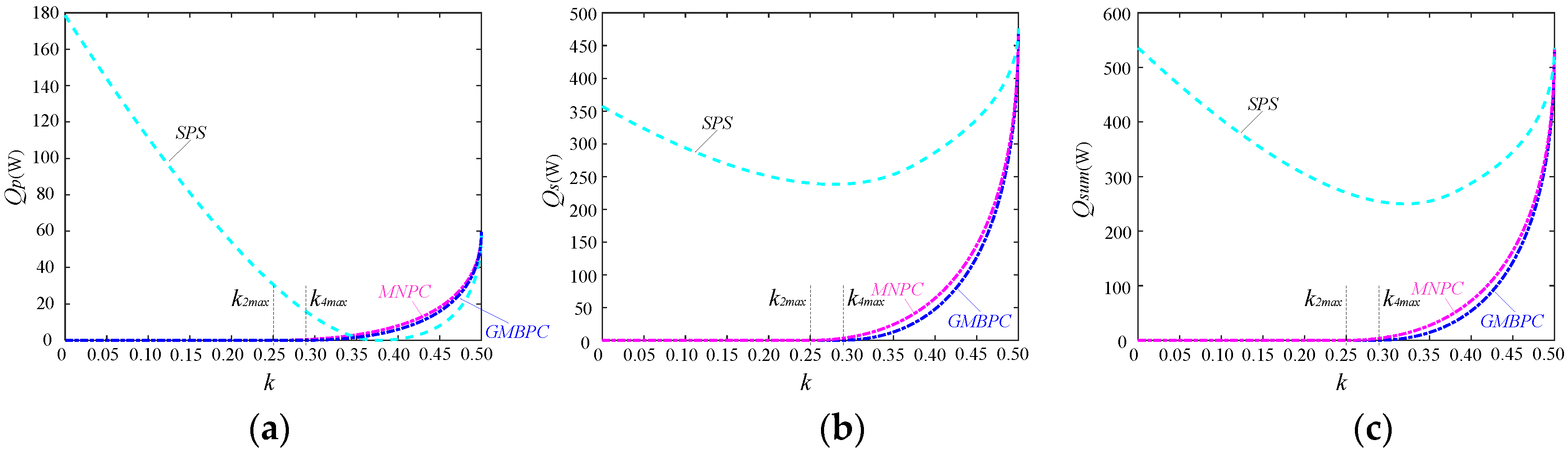 Energies 10 01403 g012 550