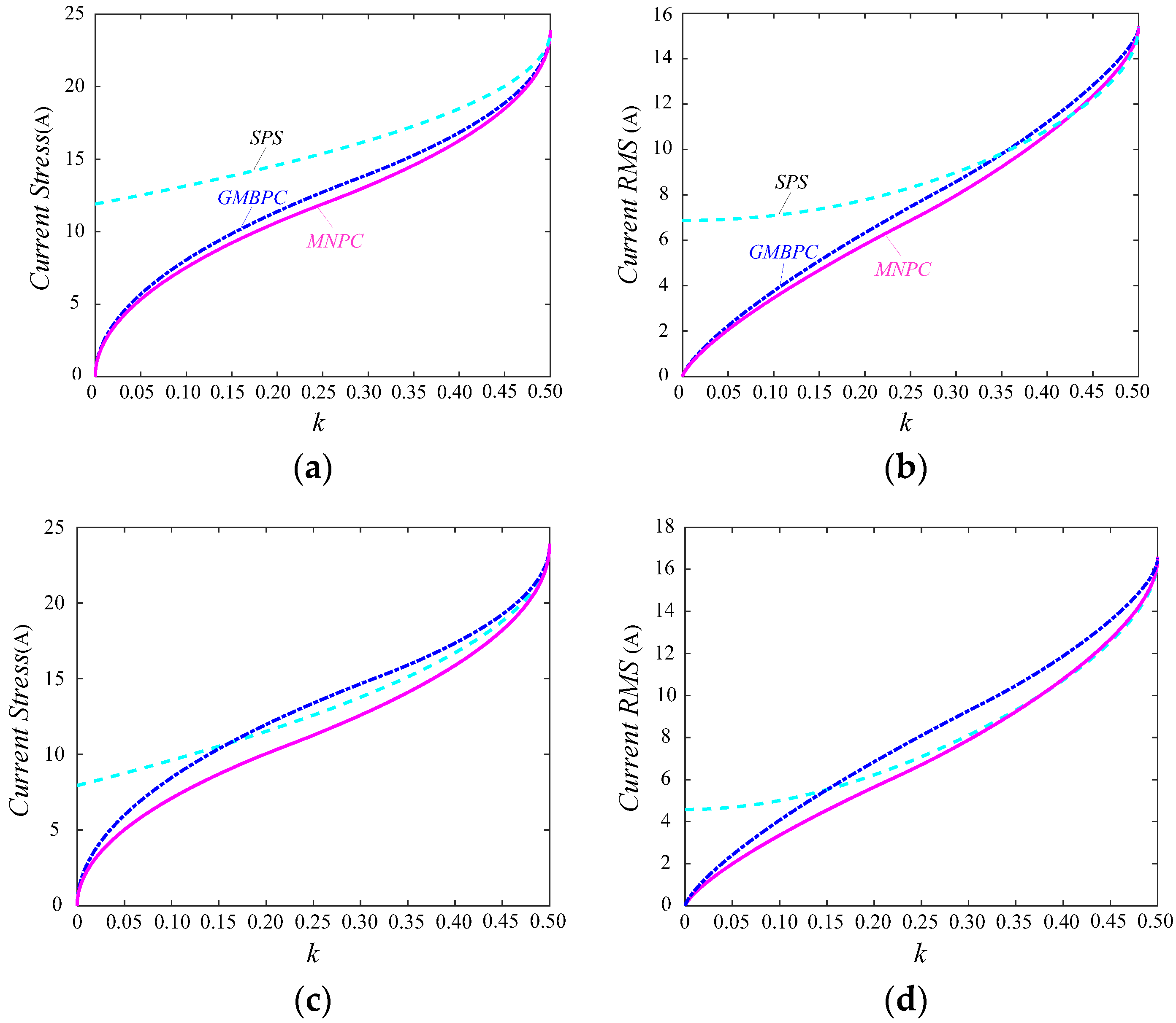 Energies 10 01403 g014 550