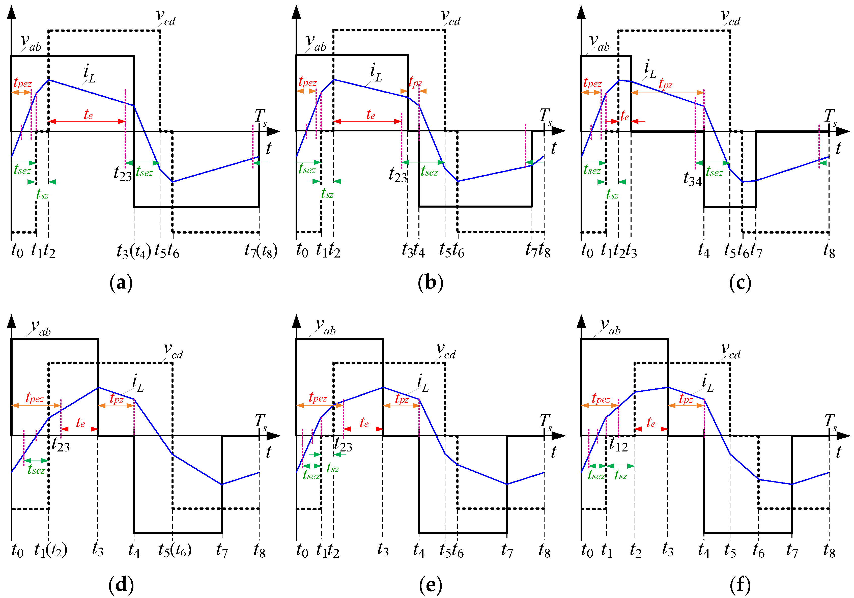 Energies 10 01403 g021 550