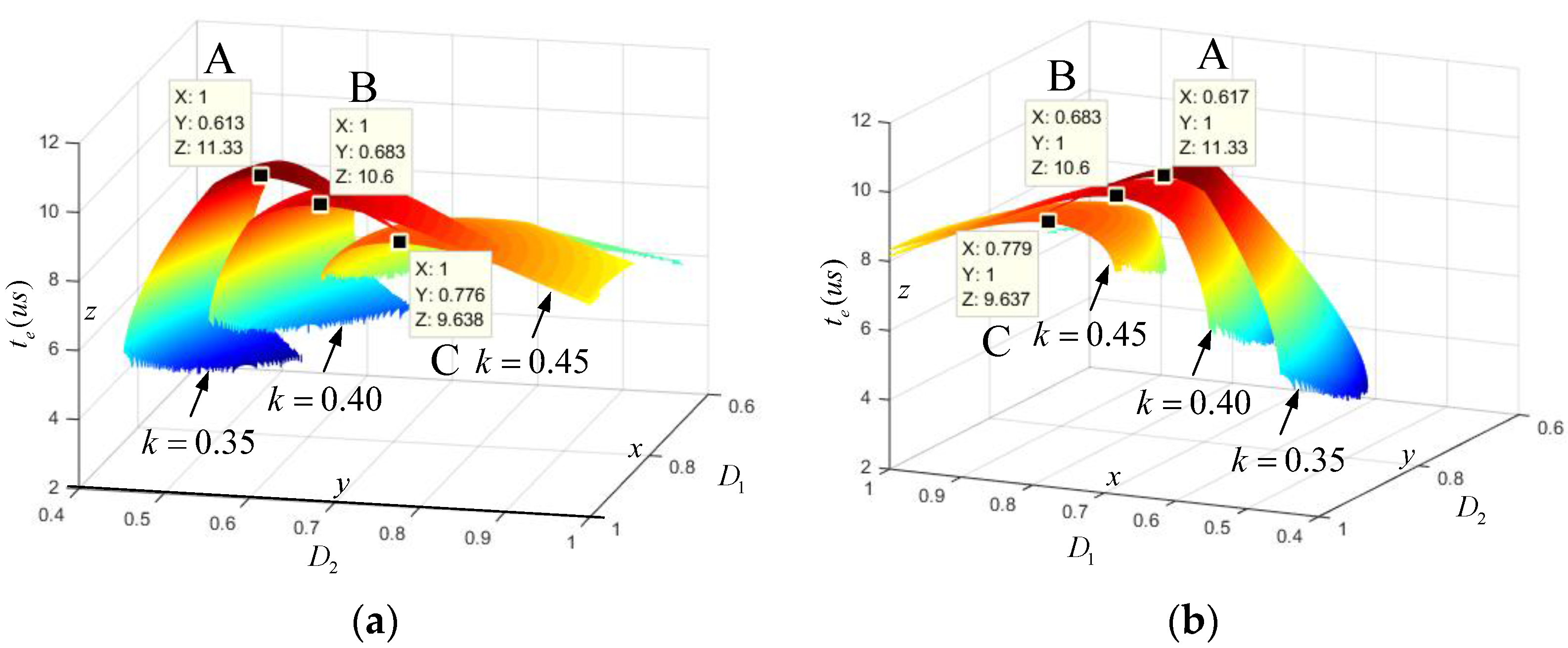 Energies 10 01403 g022 550