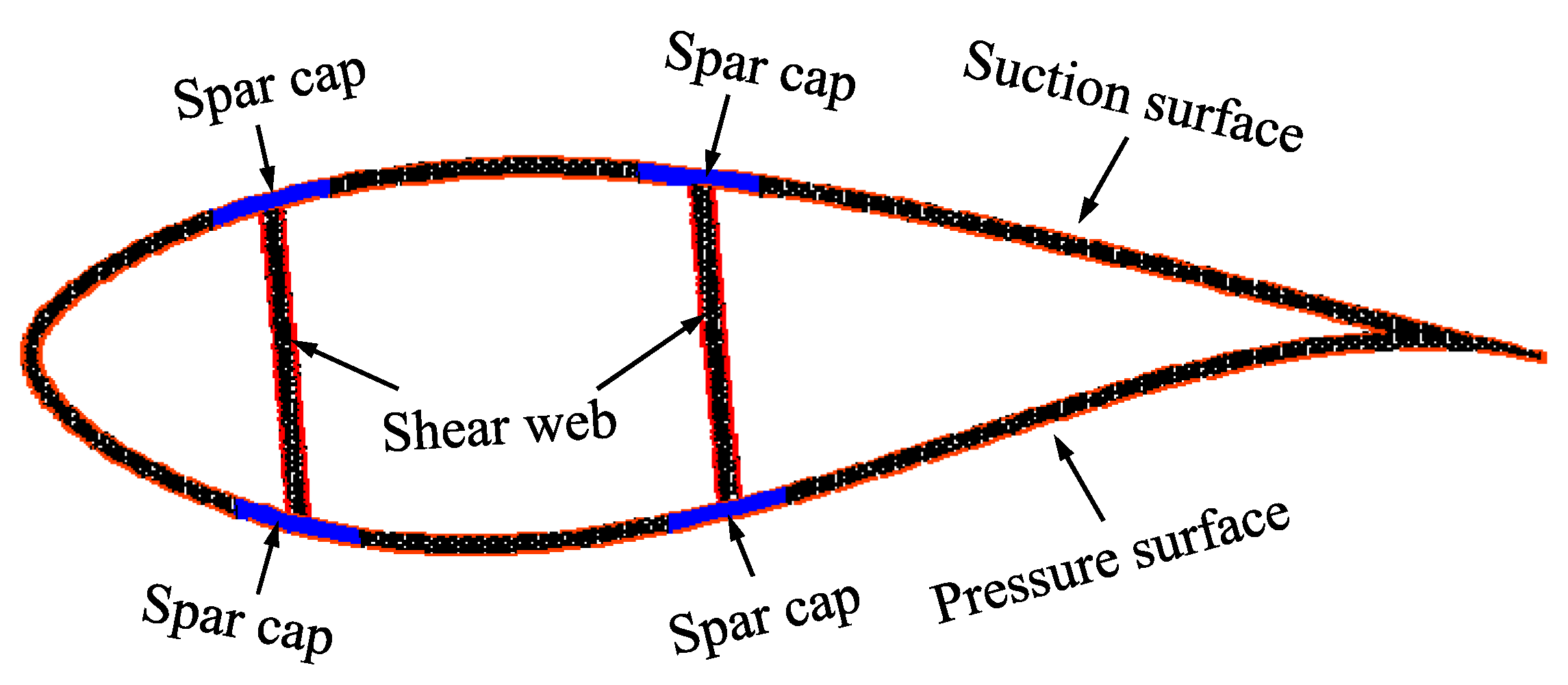 Energies 10 01404 g001 550