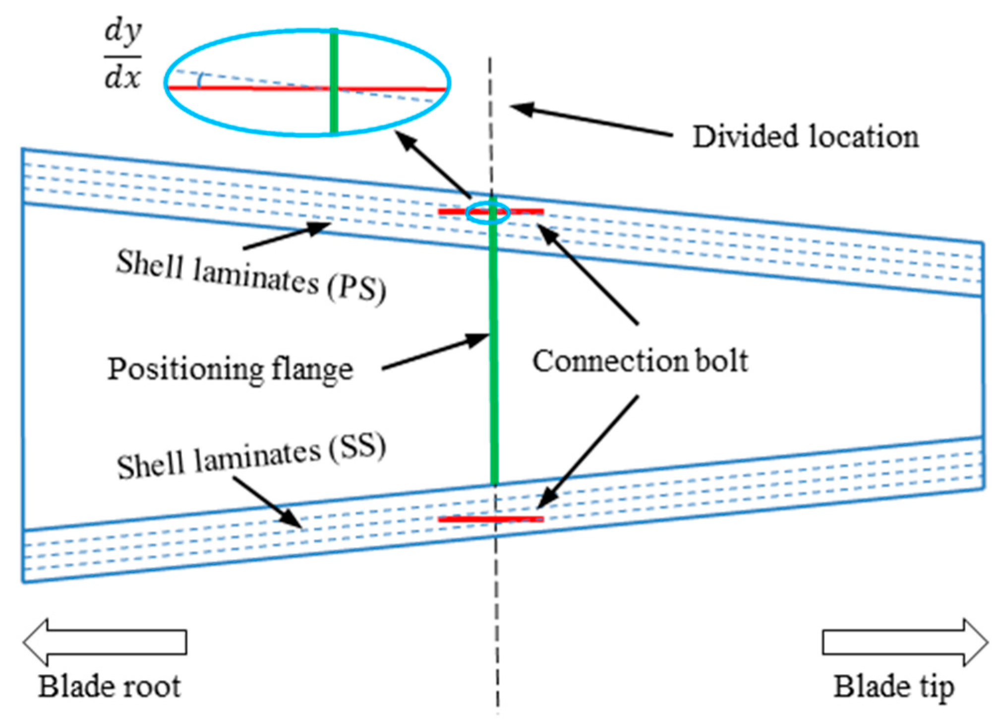 Energies 10 01404 g003 550