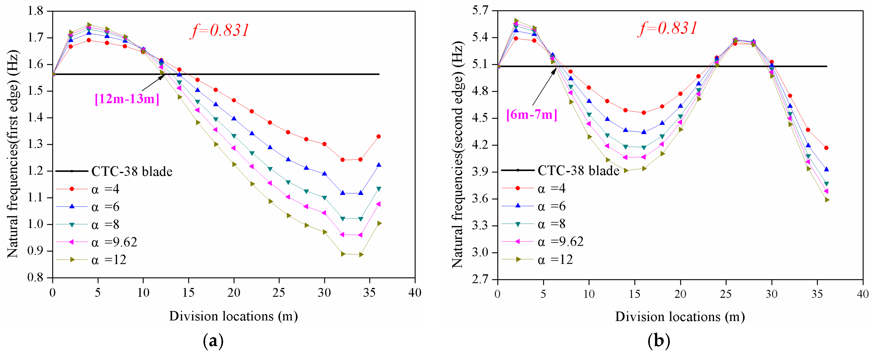 Energies 10 01404 g011 550