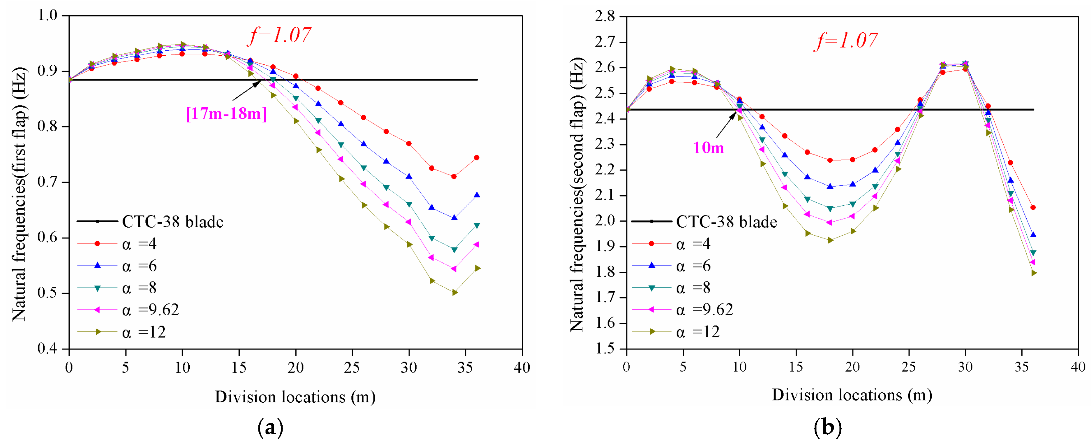 Energies 10 01404 g012 550