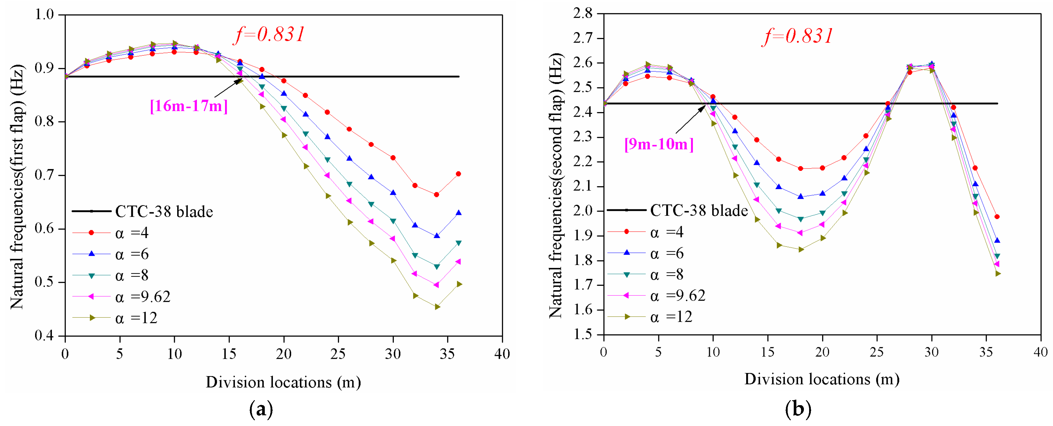 Energies 10 01404 g013 550