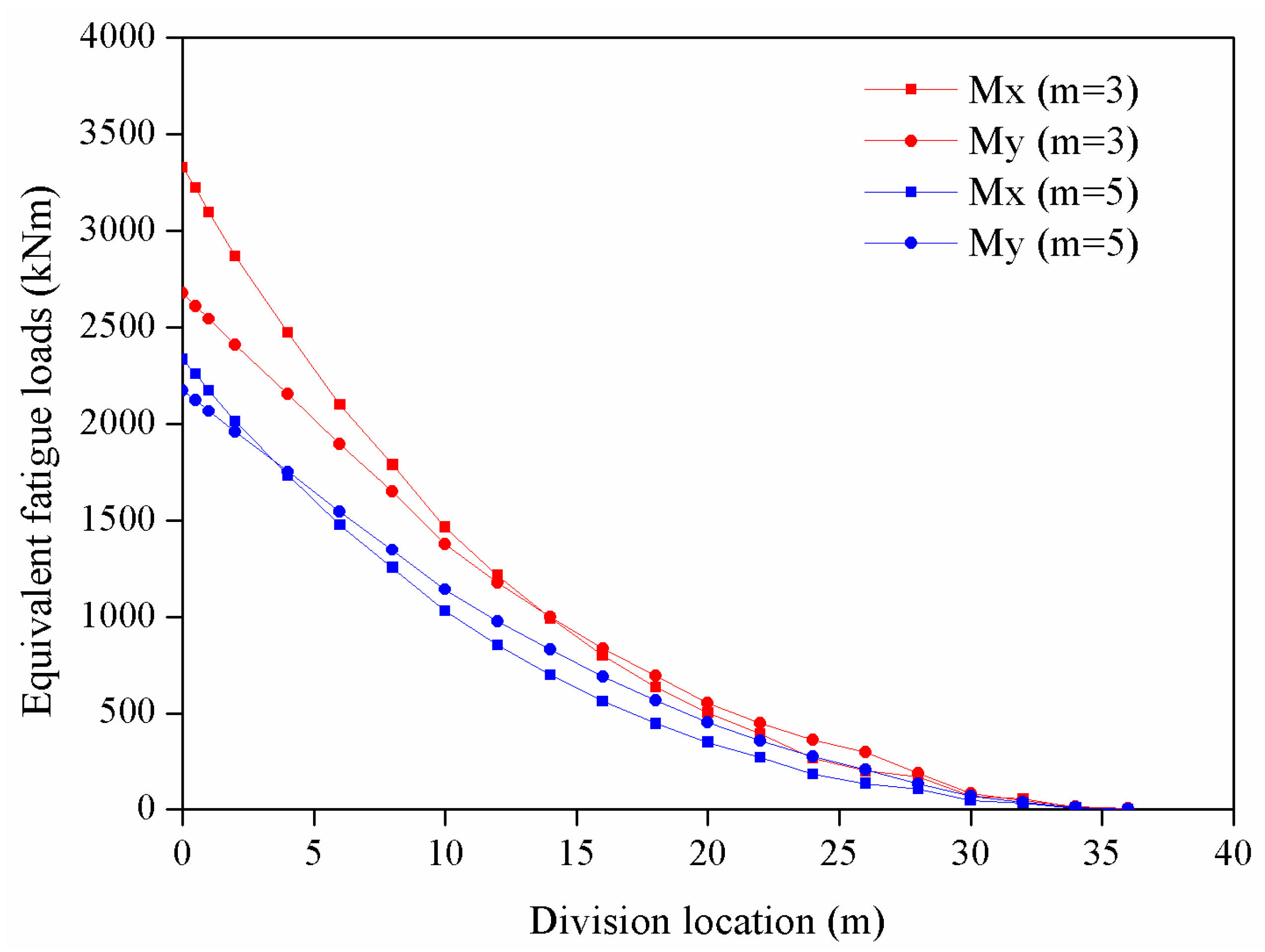 Energies 10 01404 g017 550