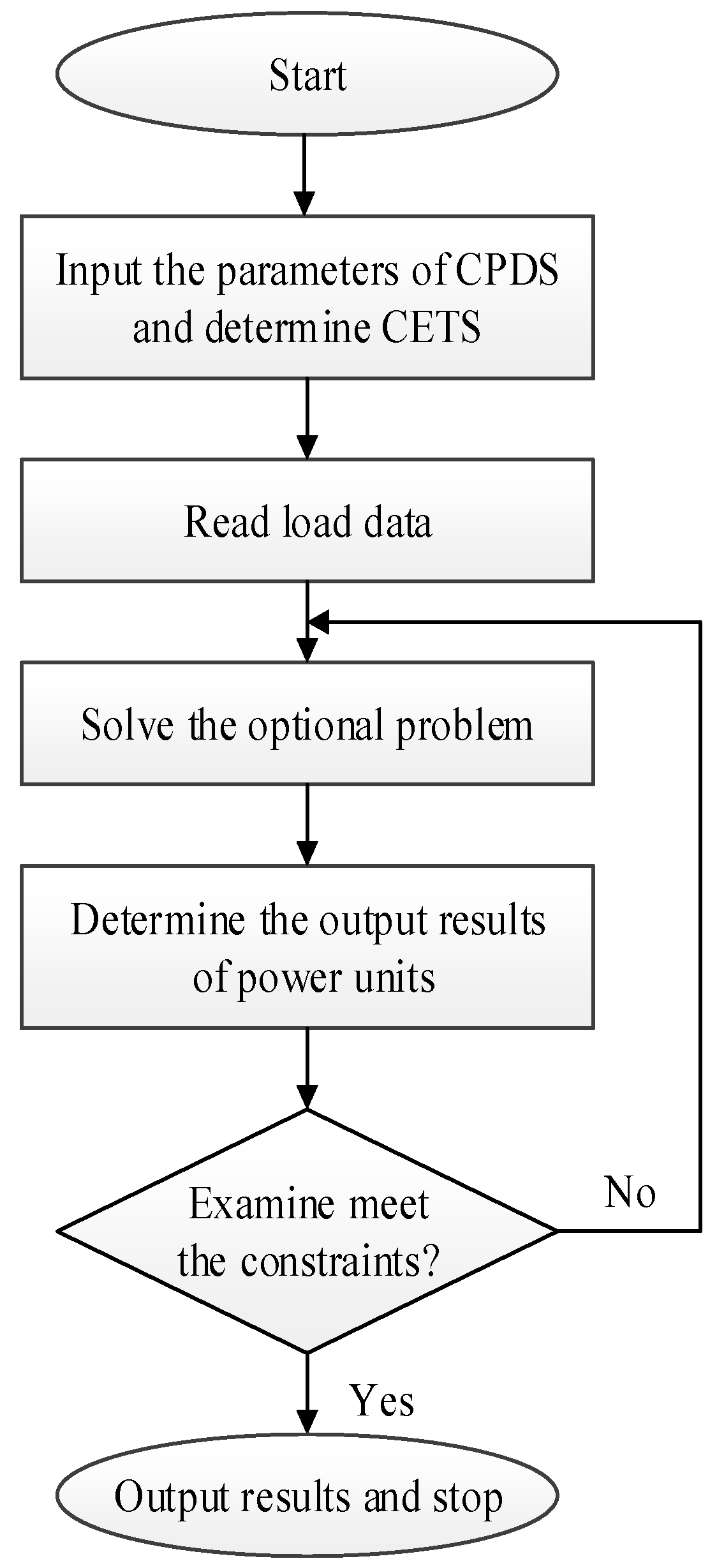 Energies 10 01405 g002