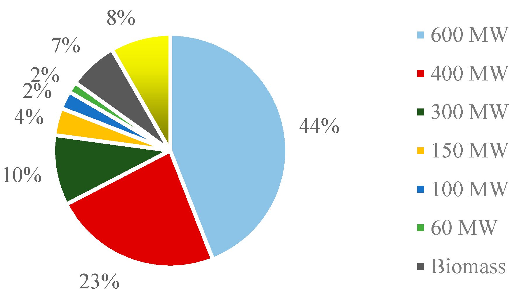 Energies 10 01405 g004