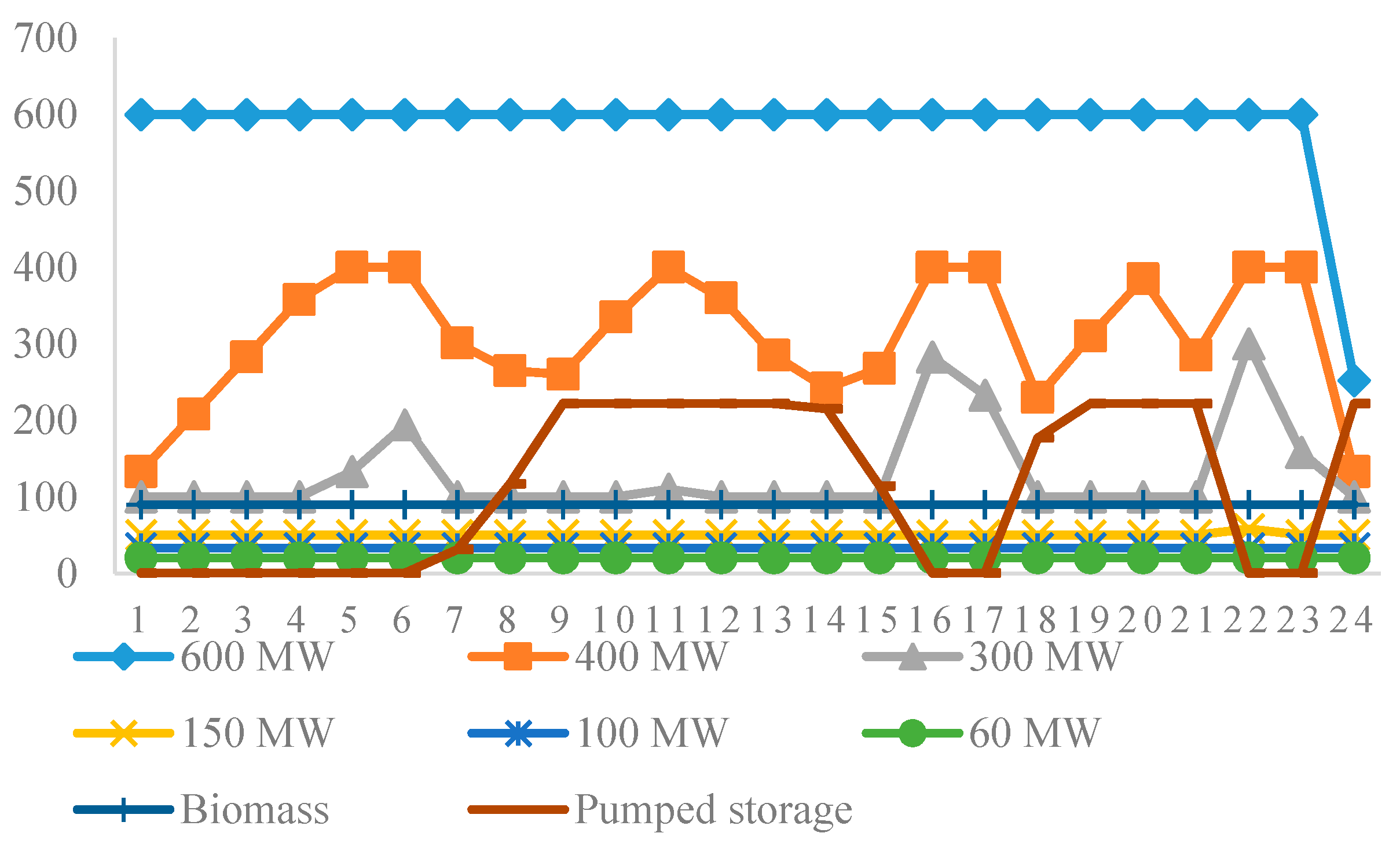Energies 10 01405 g005