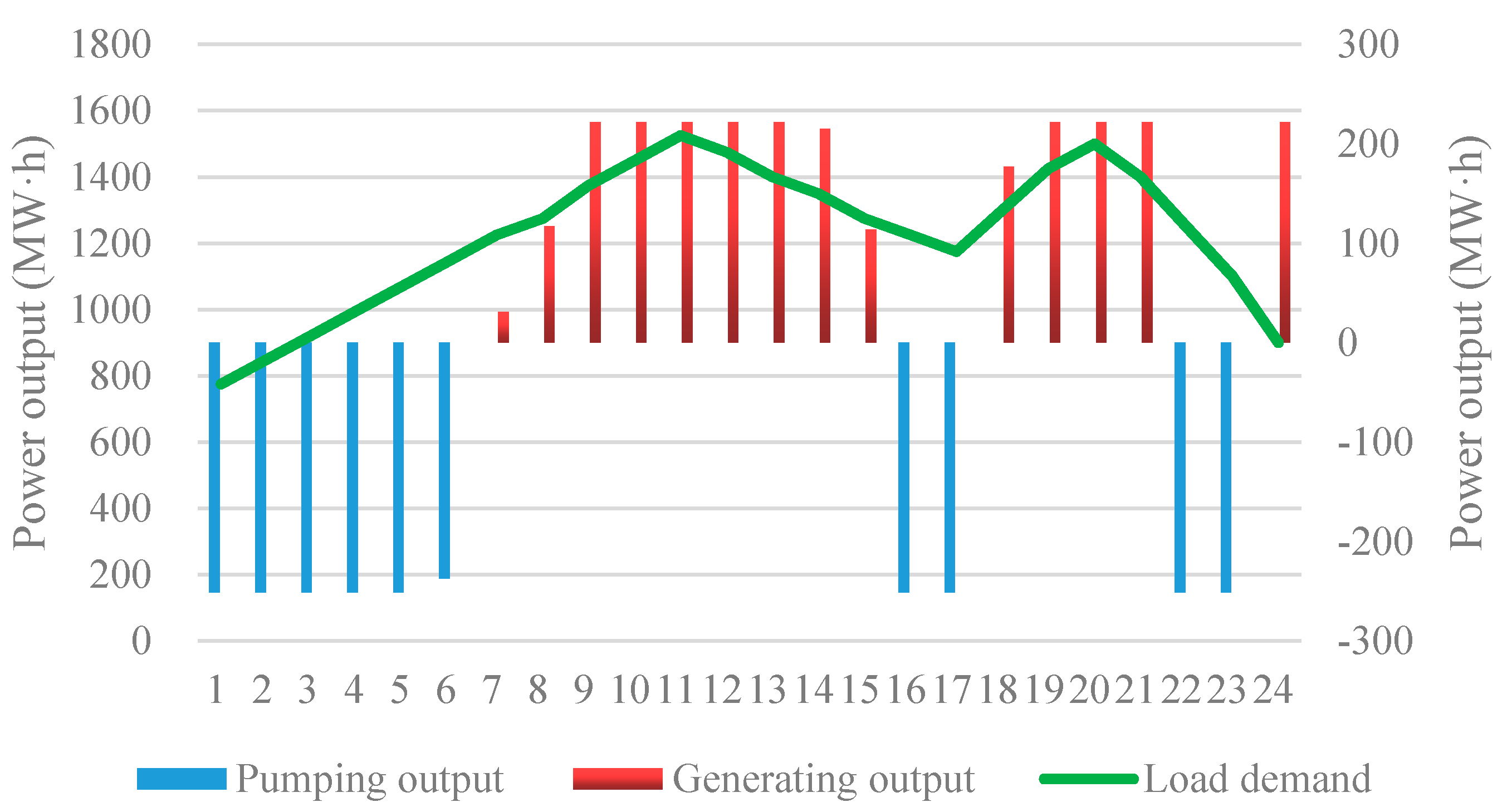 Energies 10 01405 g008