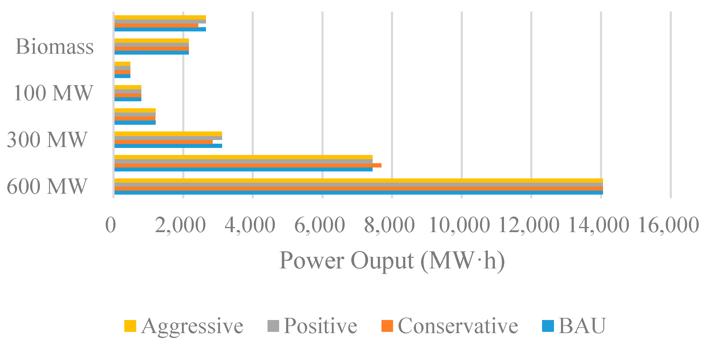 Energies 10 01405 g009