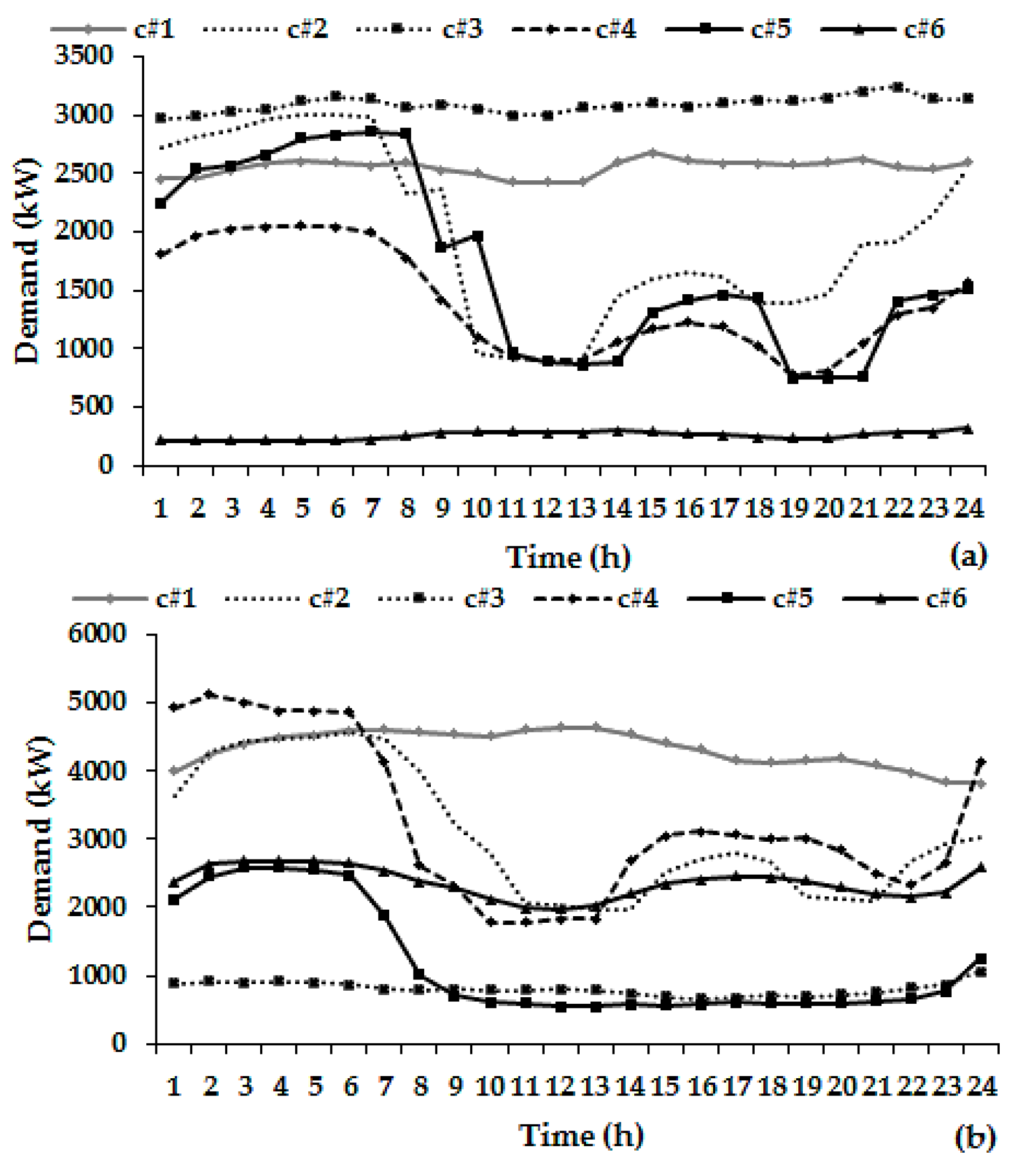 Energies 10 01407 g009 550