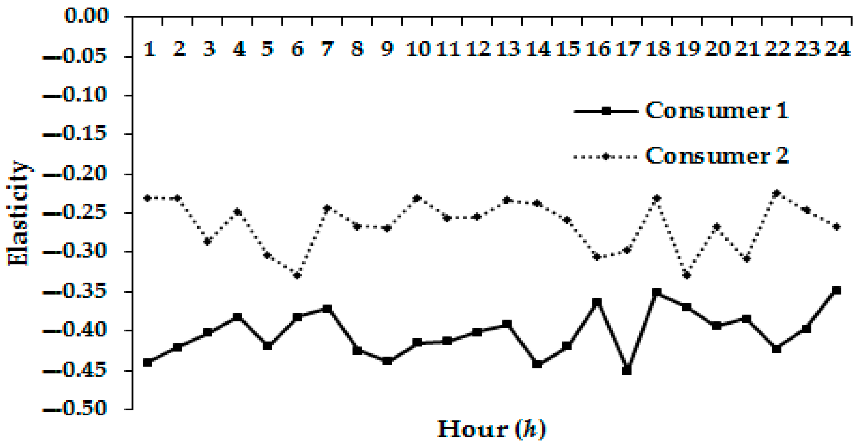 Energies 10 01407 g010 550