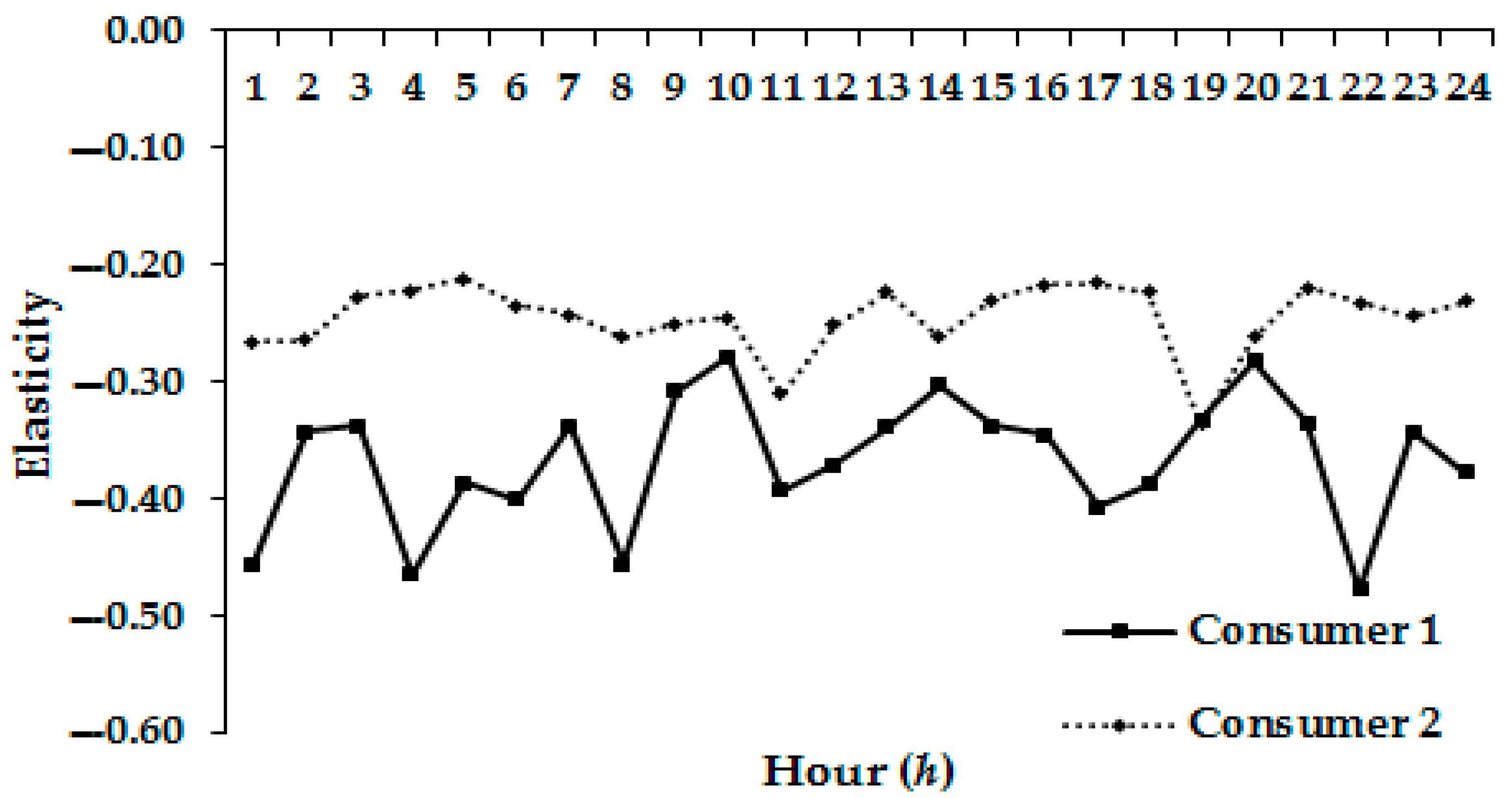 Energies 10 01407 g012 550