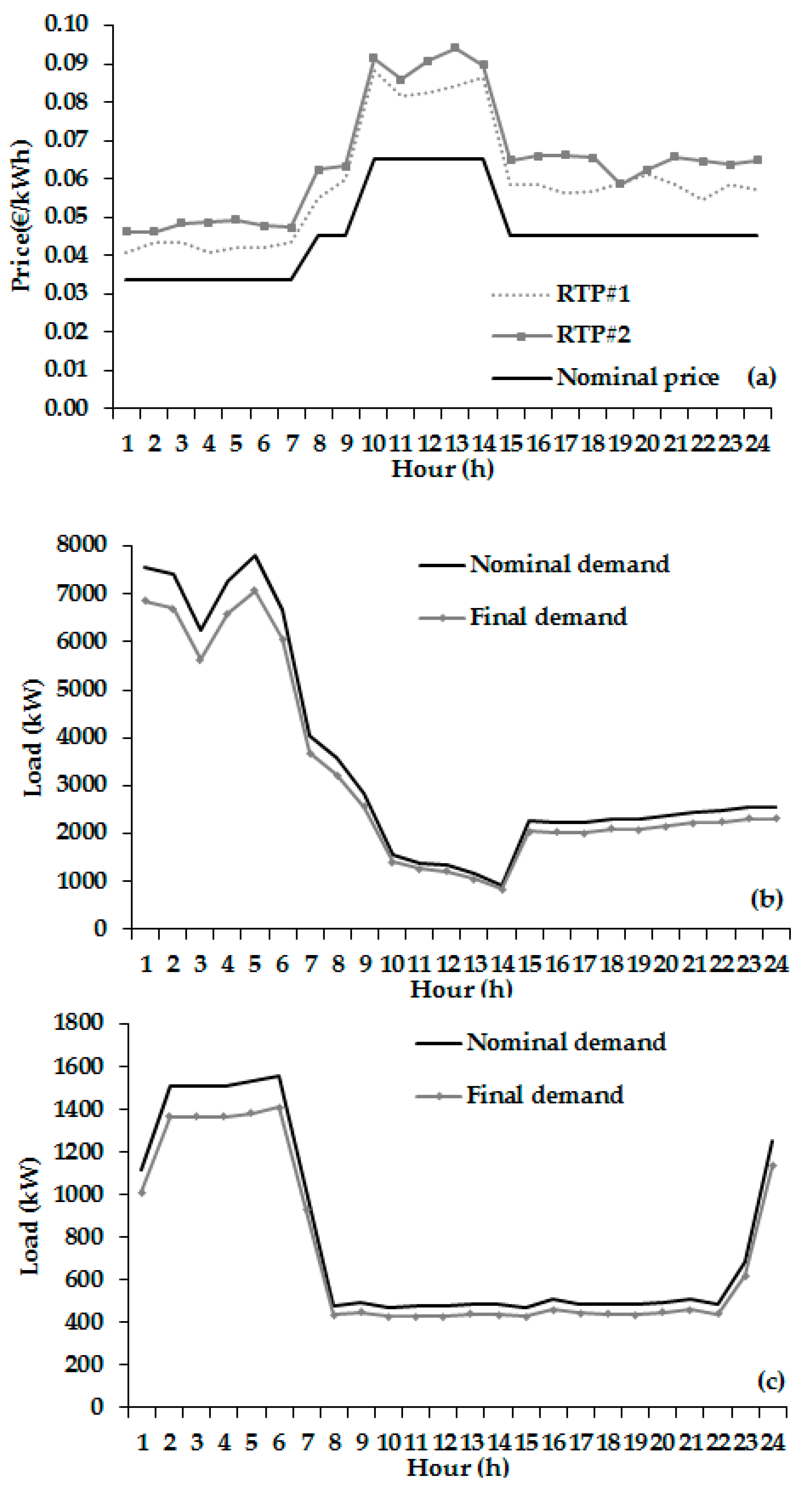 Energies 10 01407 g015 550