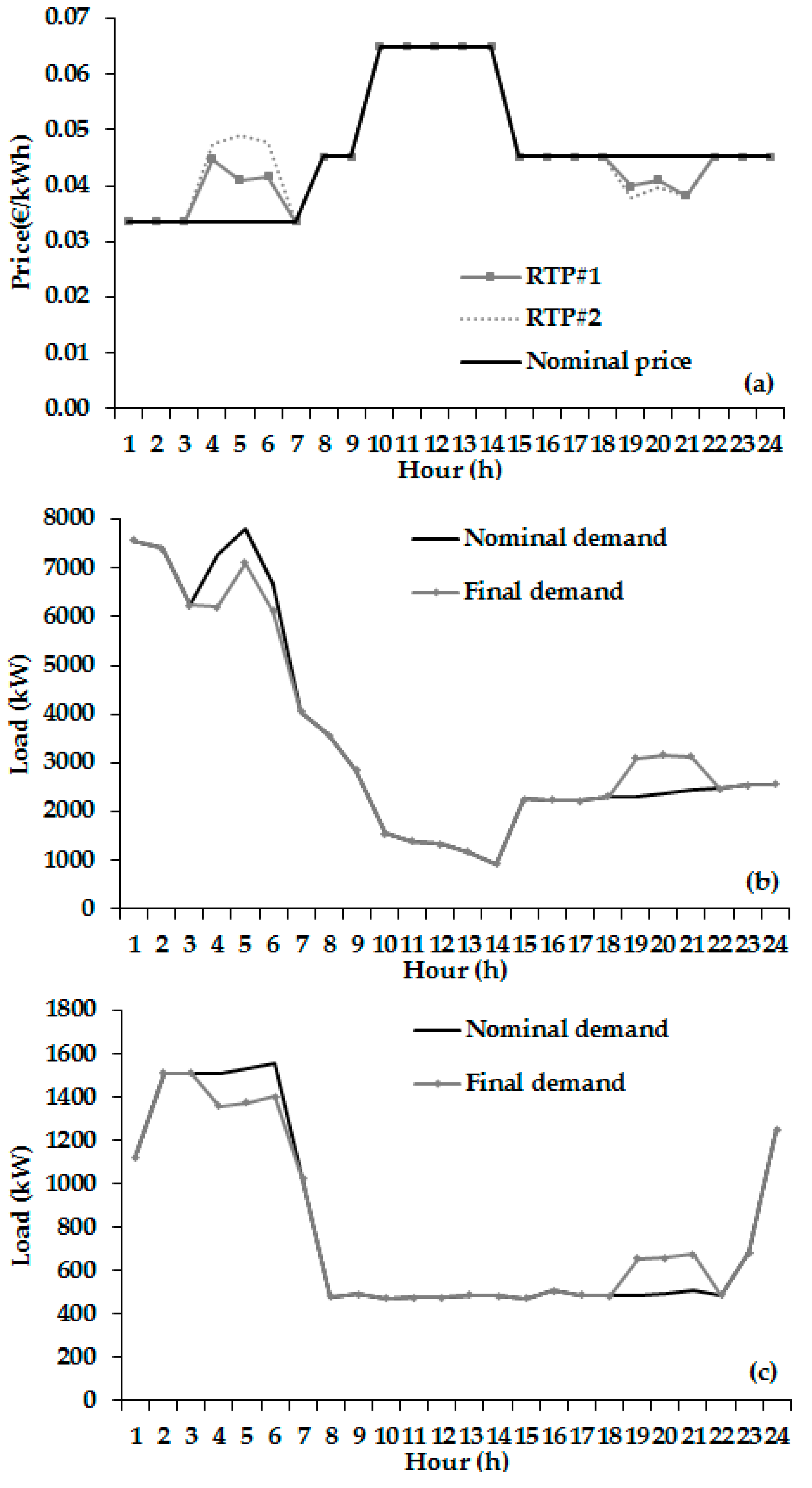 Energies 10 01407 g017 550