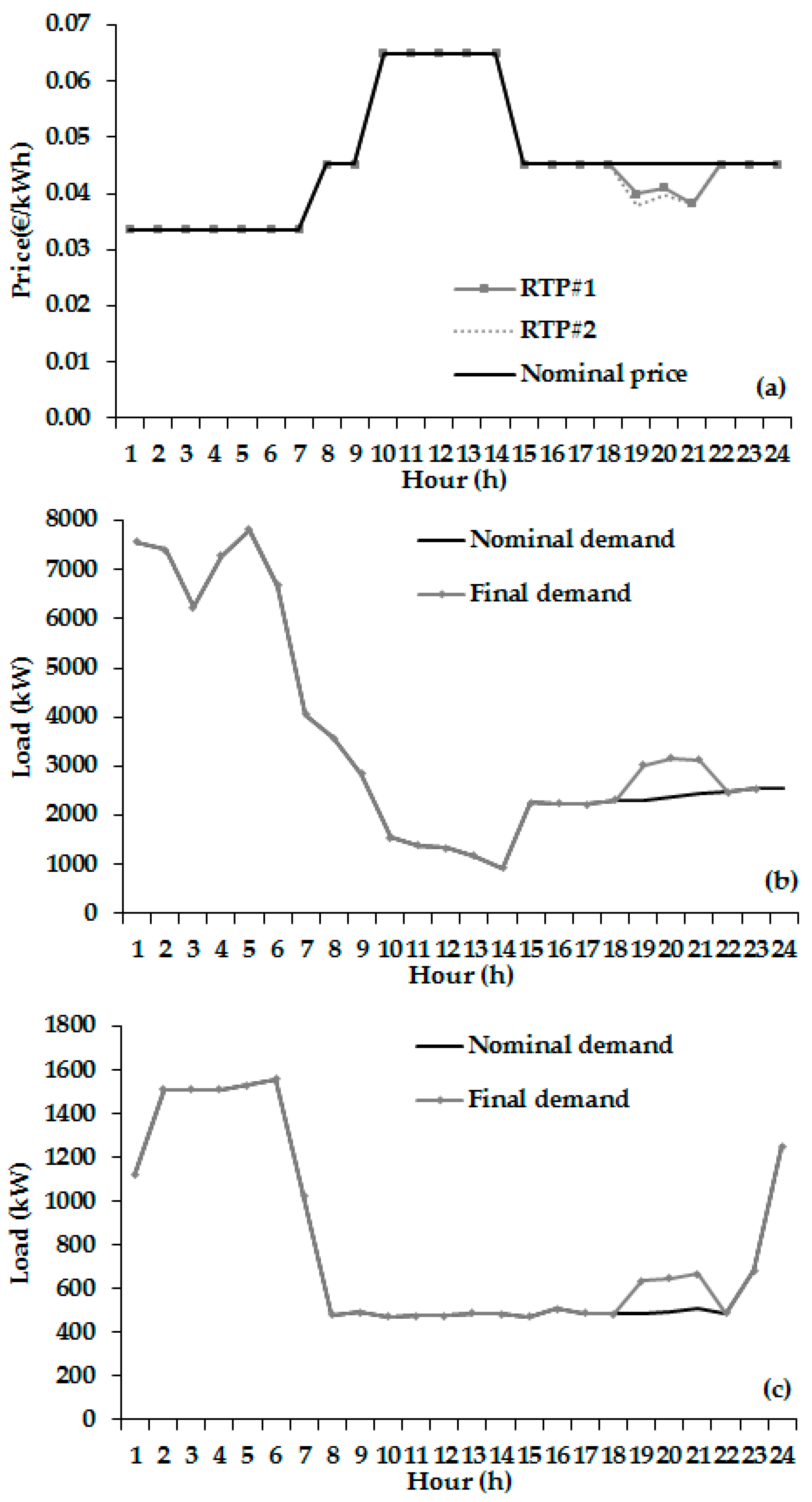 Energies 10 01407 g020 550