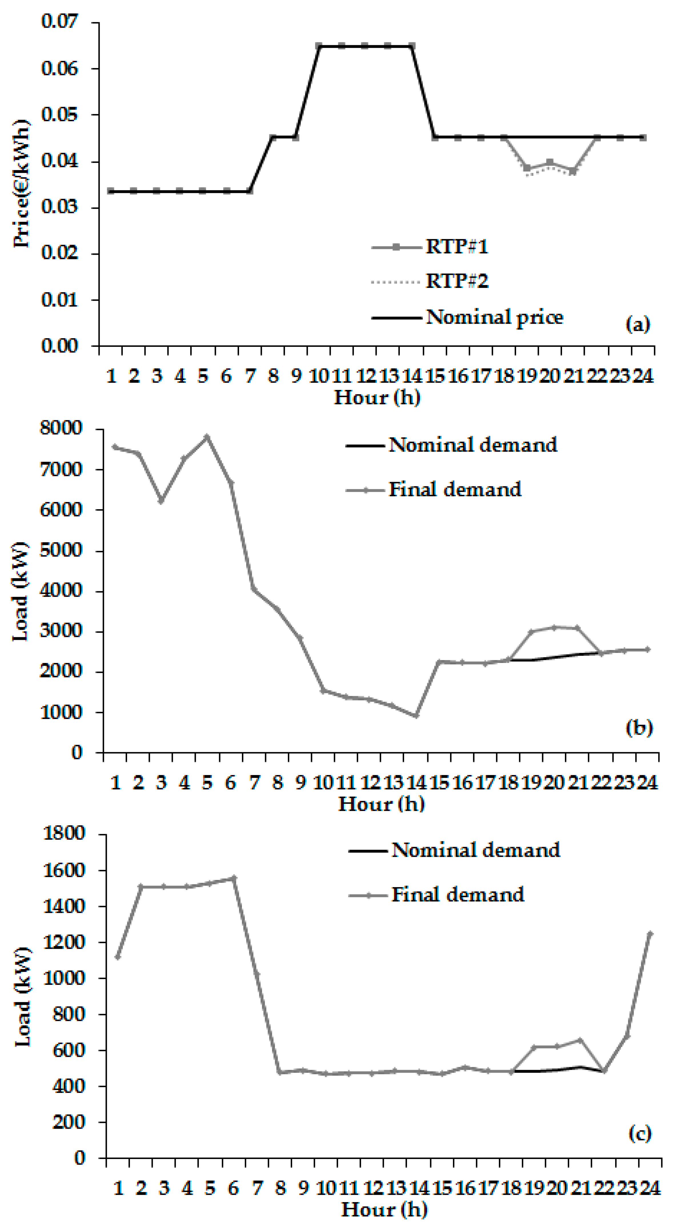 Energies 10 01407 g021 550