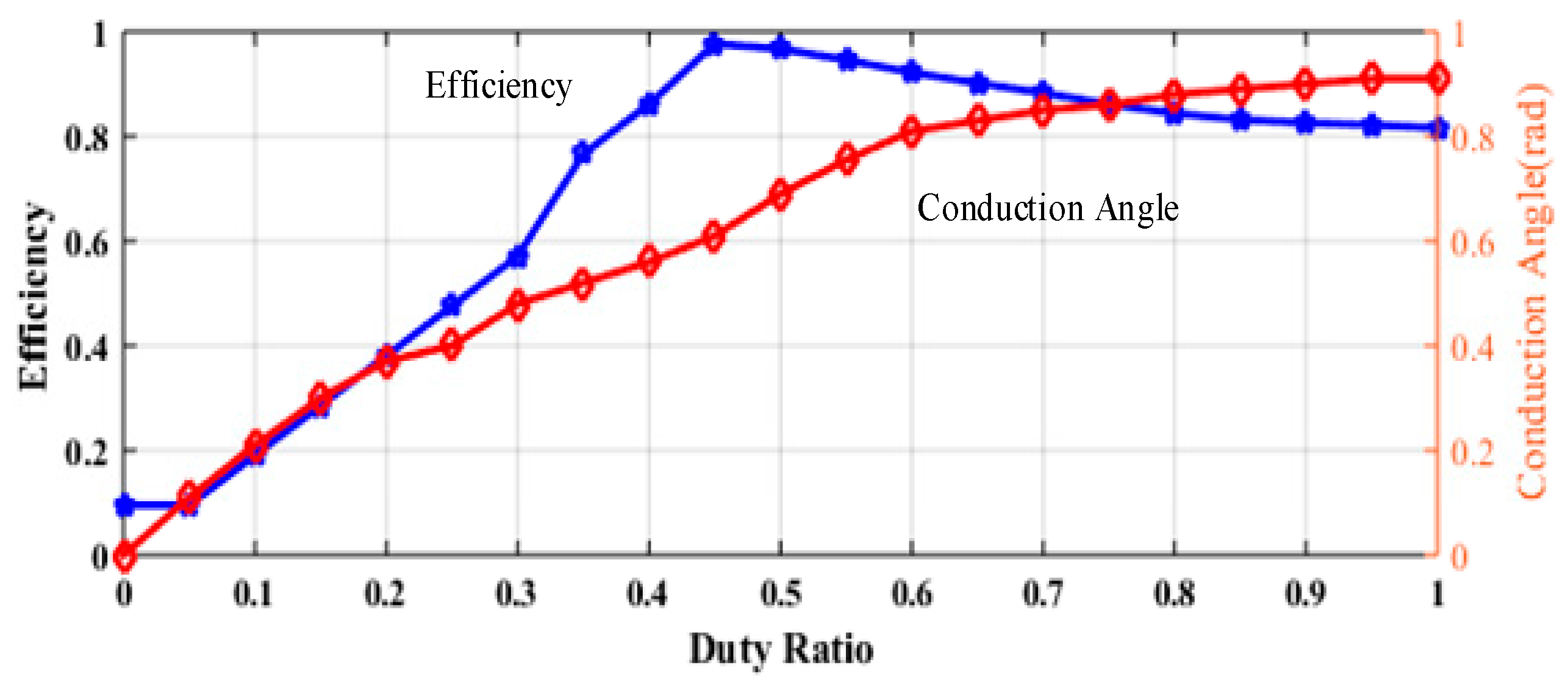 Energies 10 01409 g004