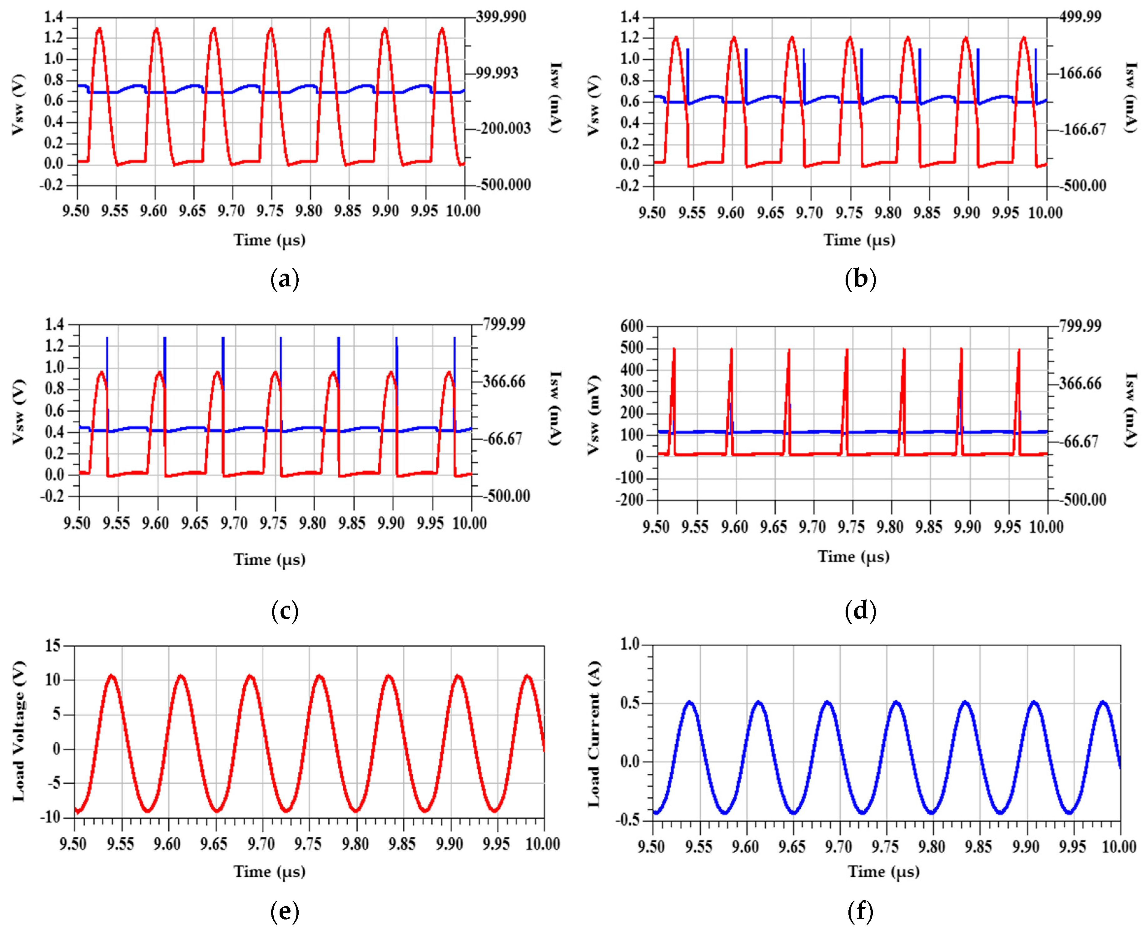 Energies 10 01409 g008