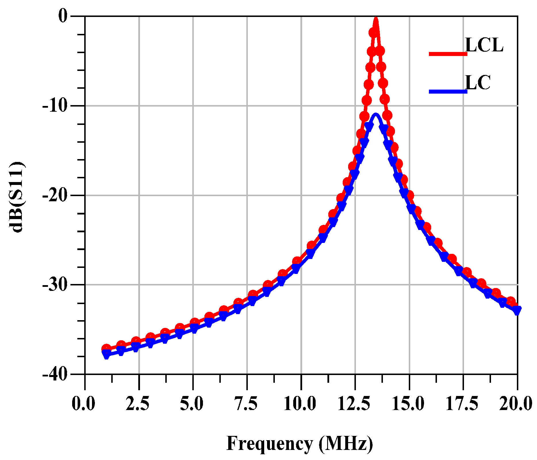 Energies 10 01409 g012