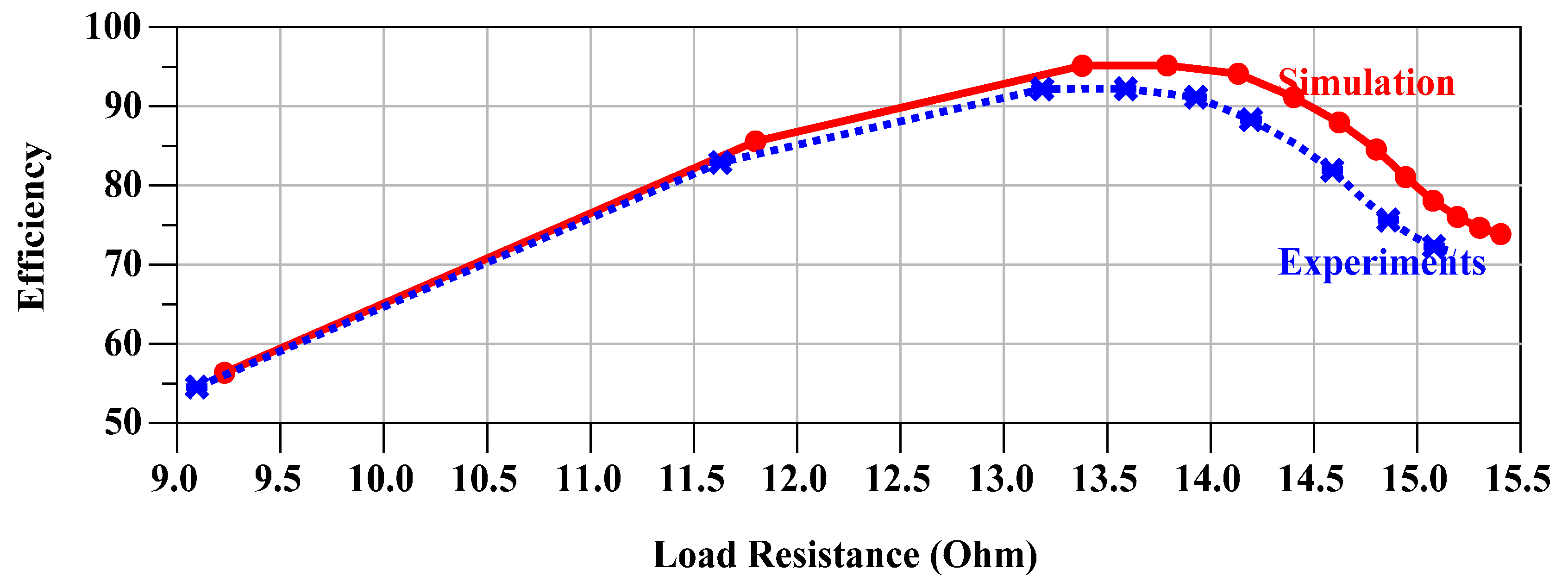 Energies 10 01409 g021