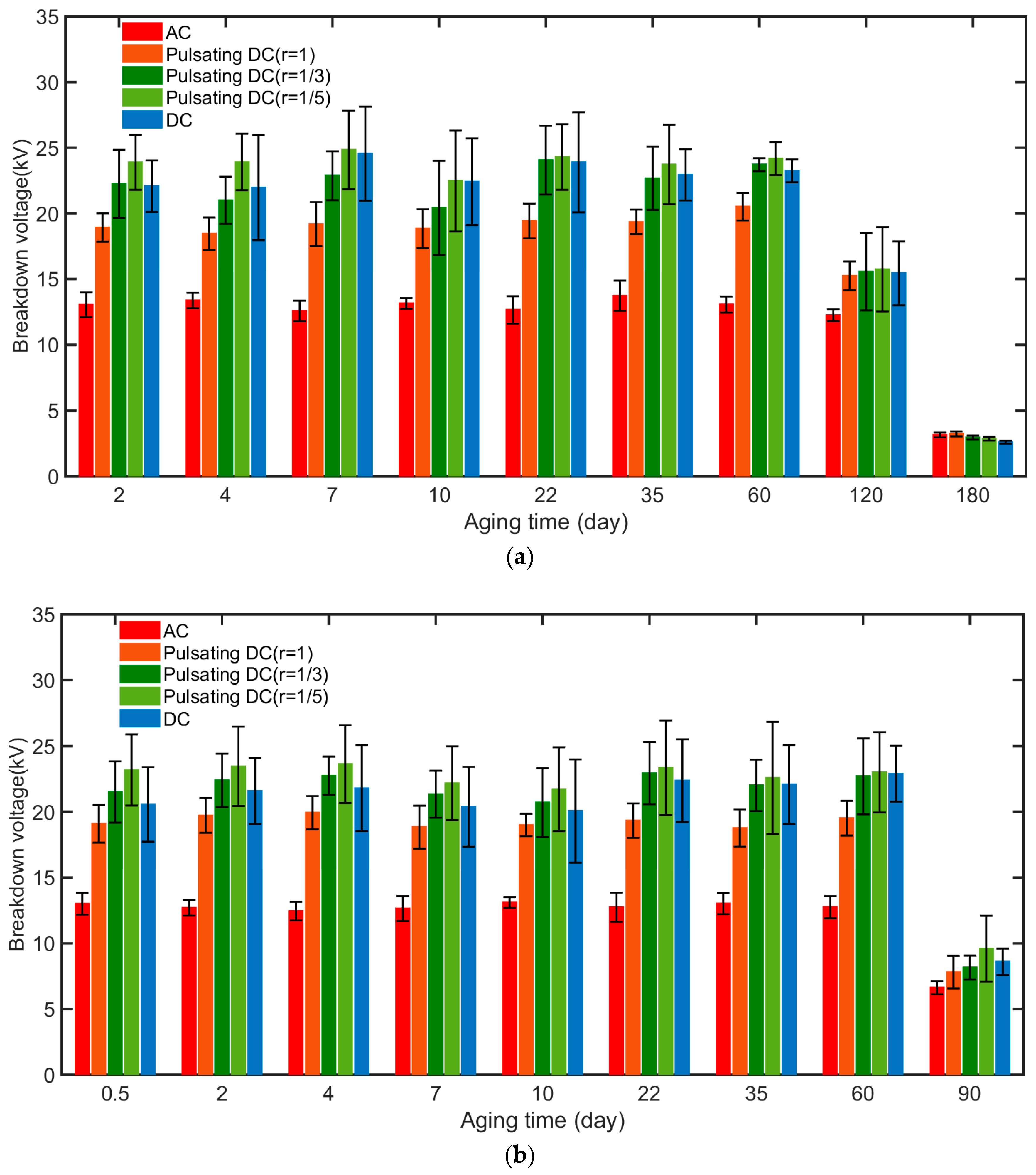 Energies 10 01411 g005 Energies 10 01411 g005