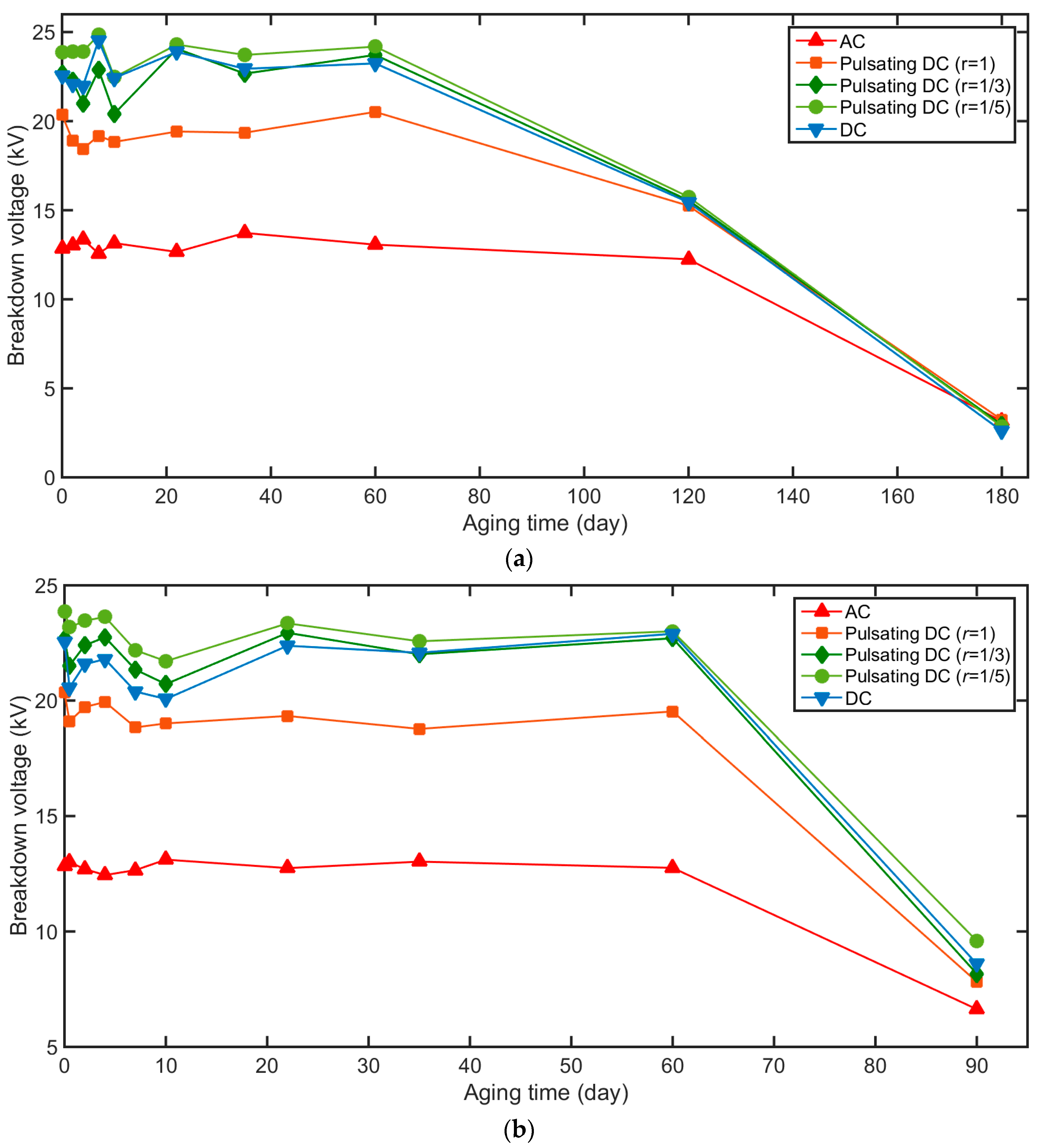 Energies 10 01411 g006 Energies 10 01411 g006
