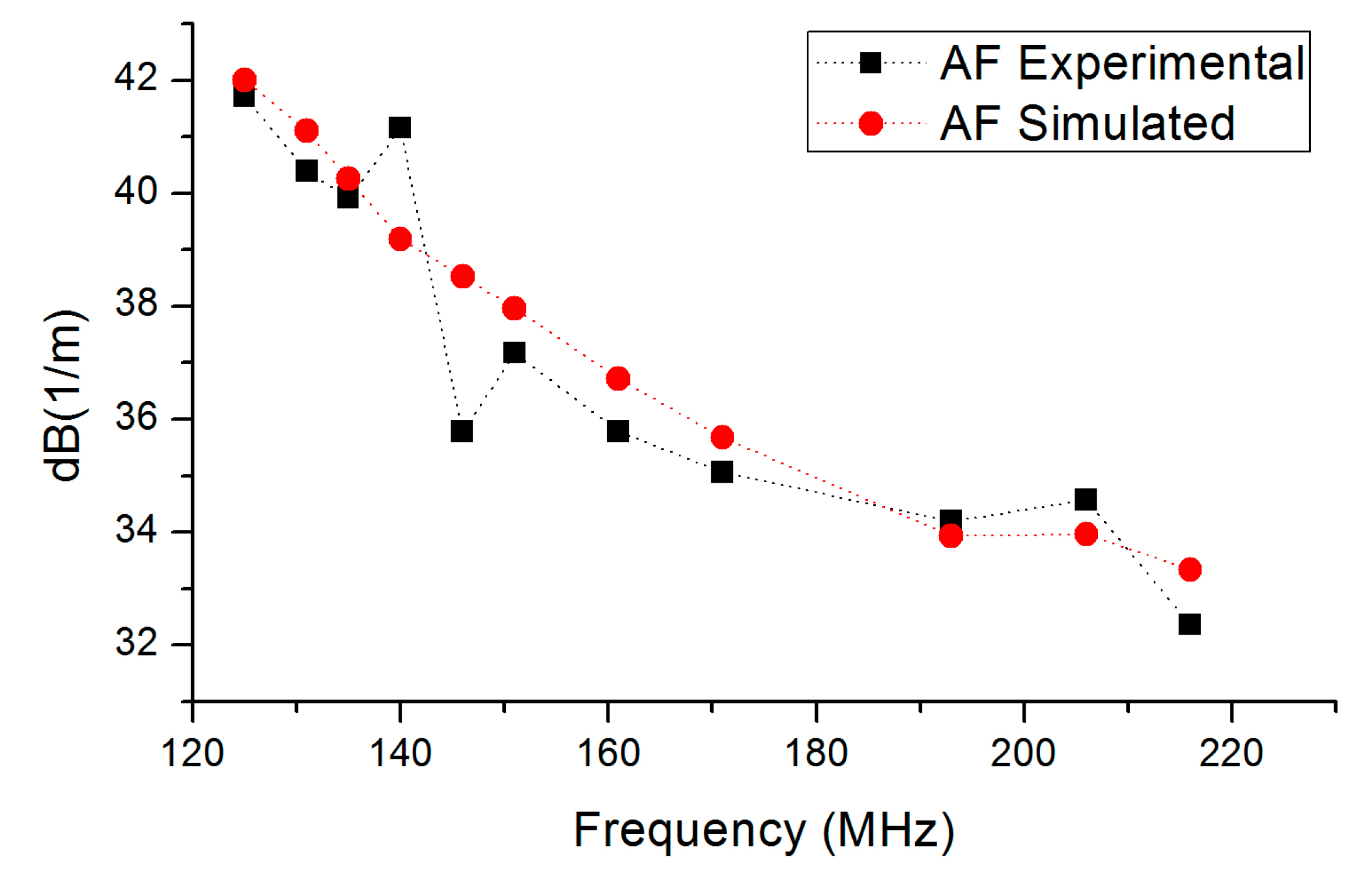 Energies 10 01415 g006
