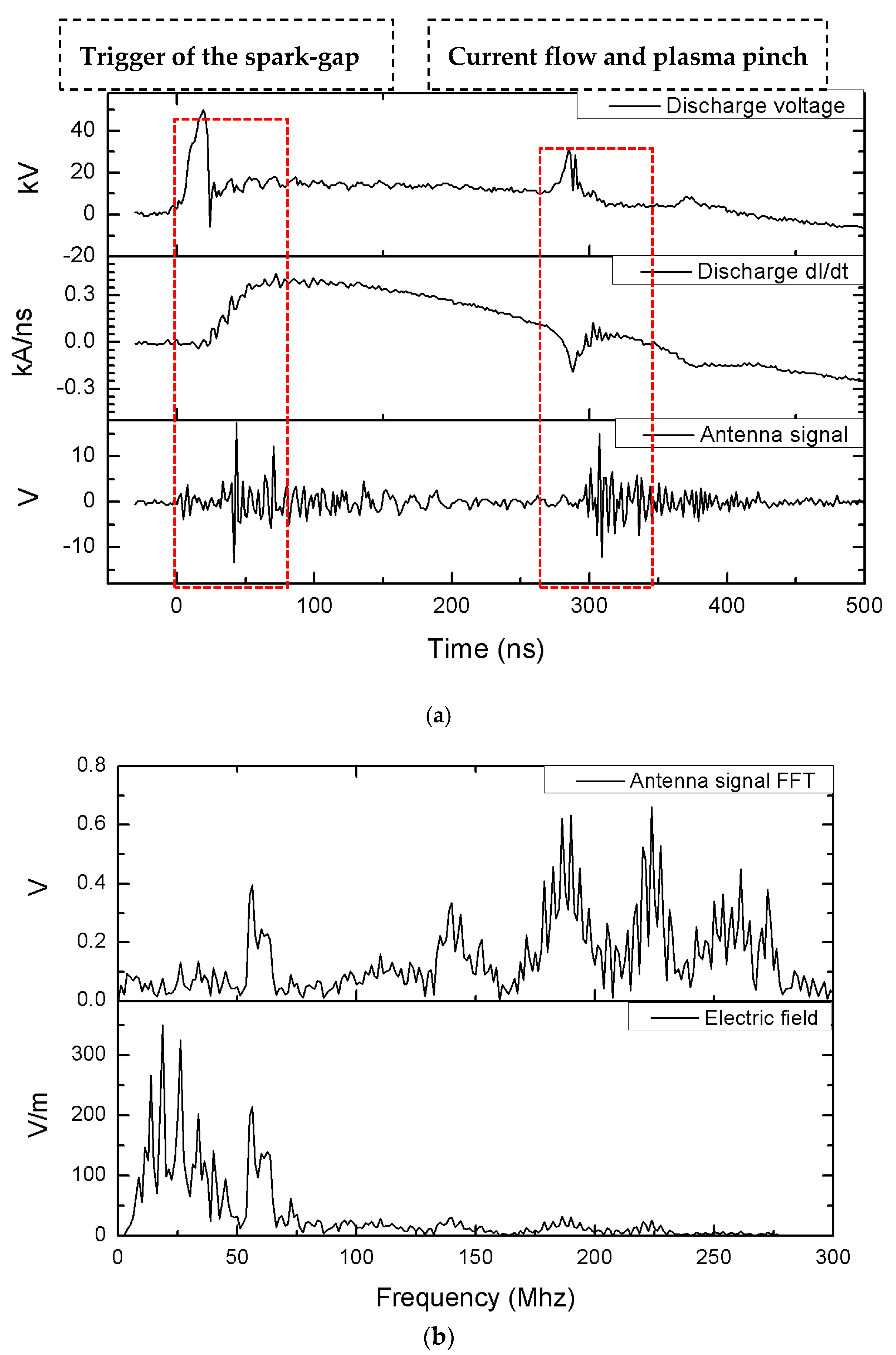 Energies 10 01415 g007