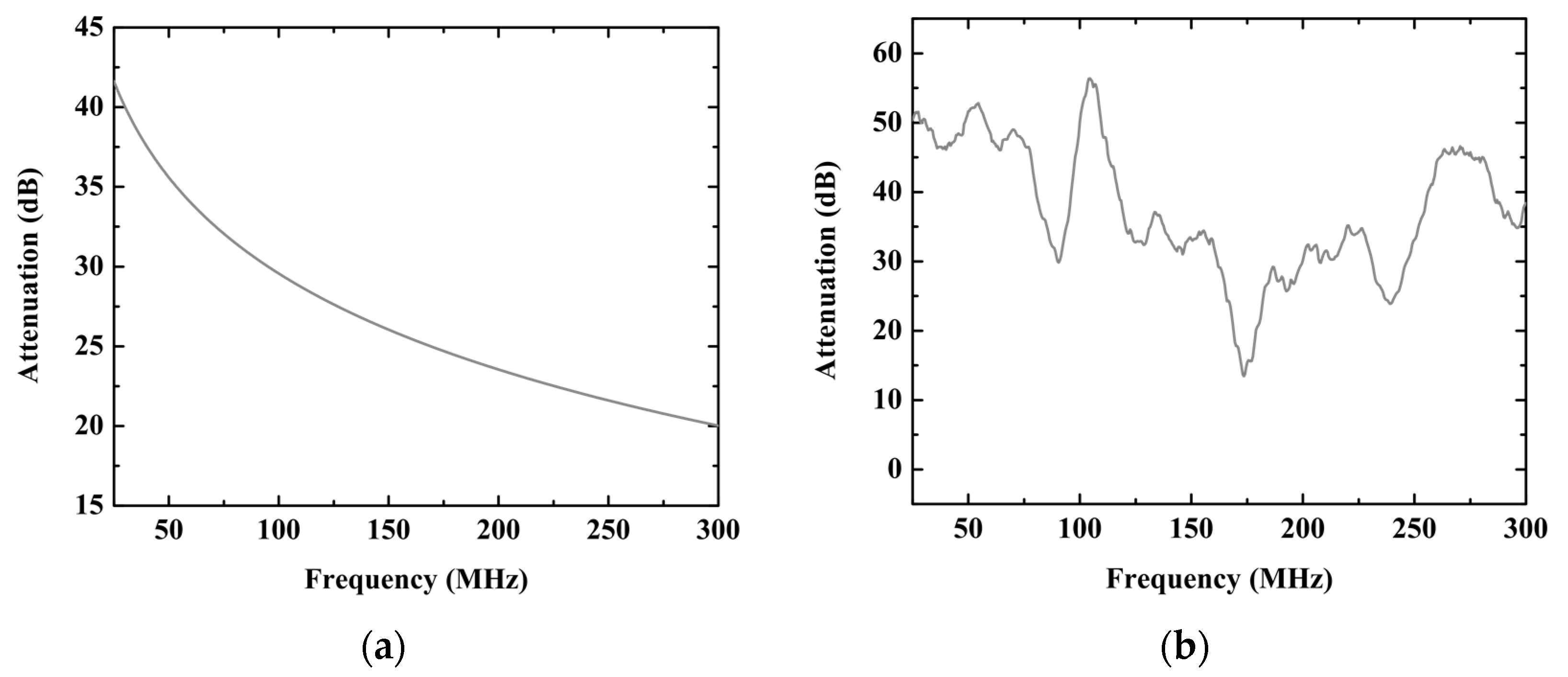 Energies 10 01415 g010