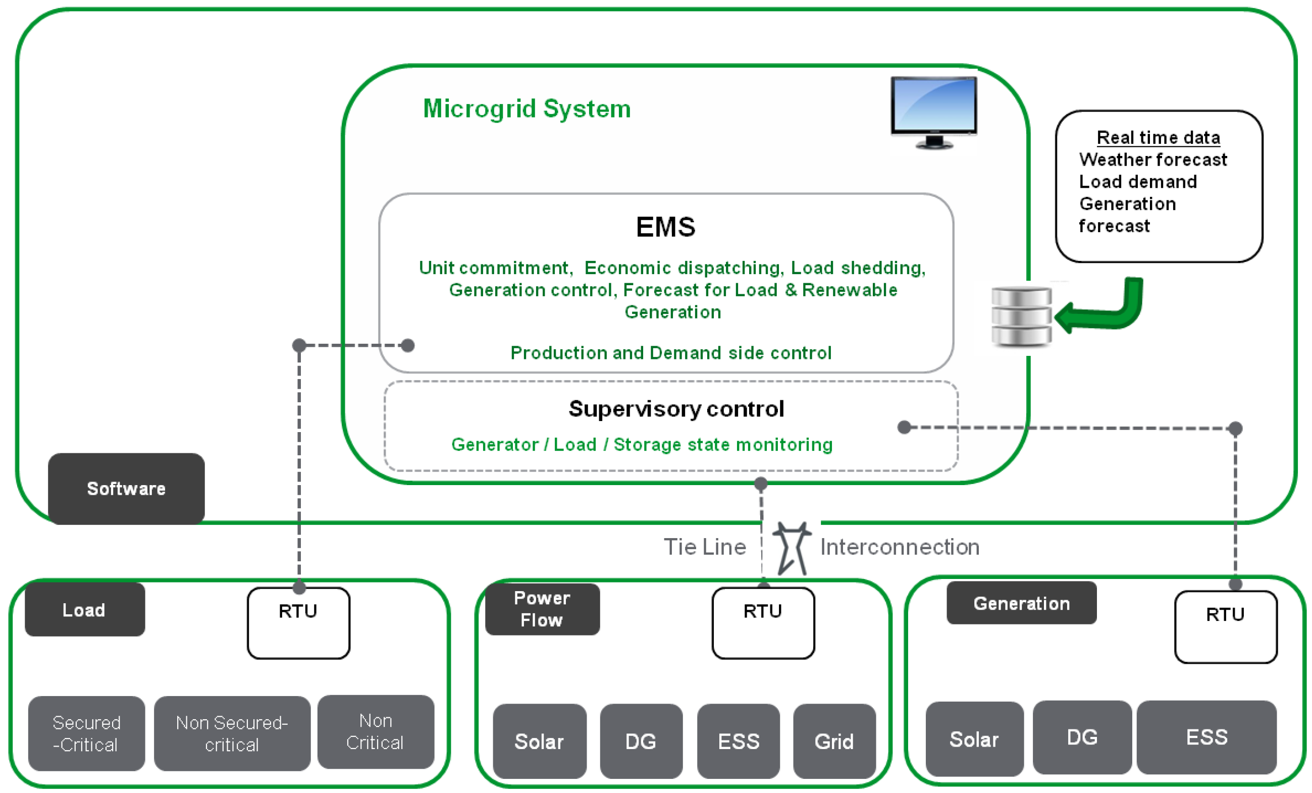 Energies 10 01419 g002 Energies 10 01419 g002