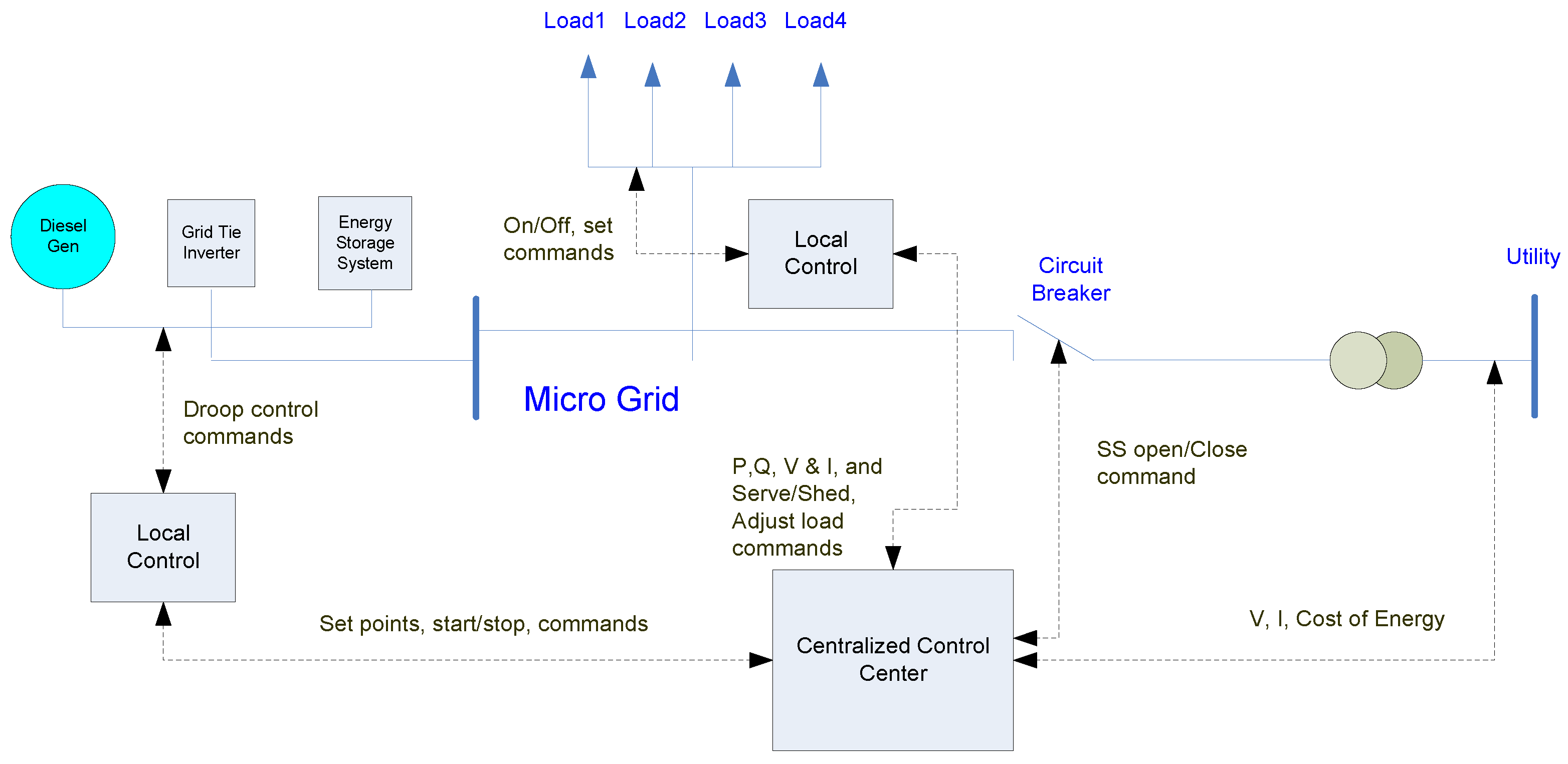 Energies 10 01419 g003 Energies 10 01419 g003